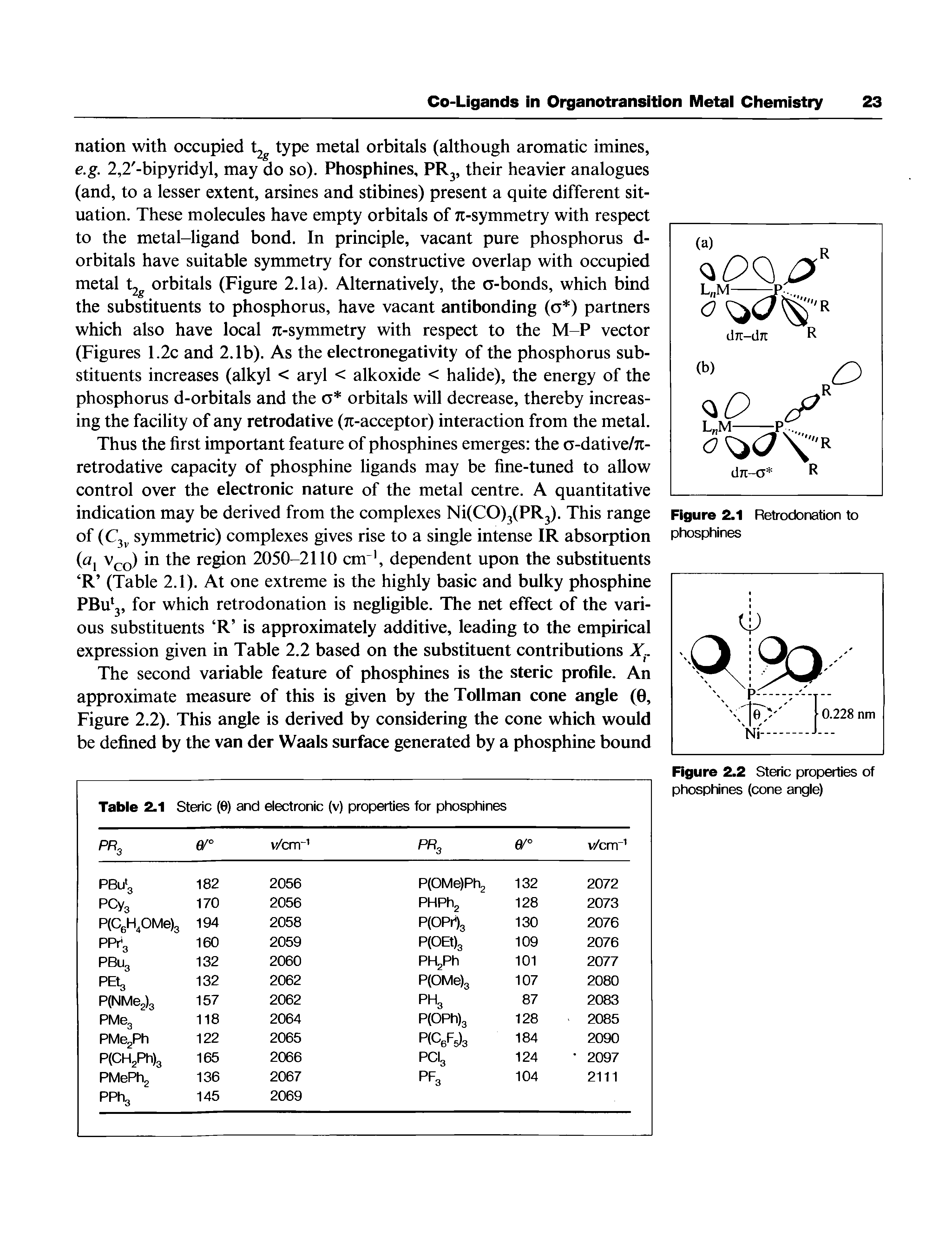 Figure 2.2 Steric properties of phosphines (cone angle)...