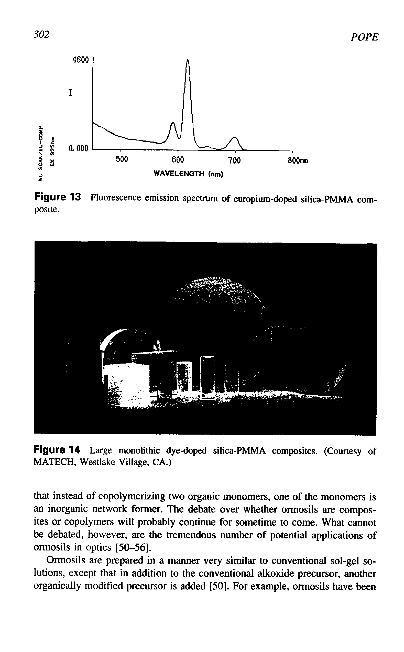 Figure 13 Fluorescence emission spectrum of europium-doped silica-PMMA composite.