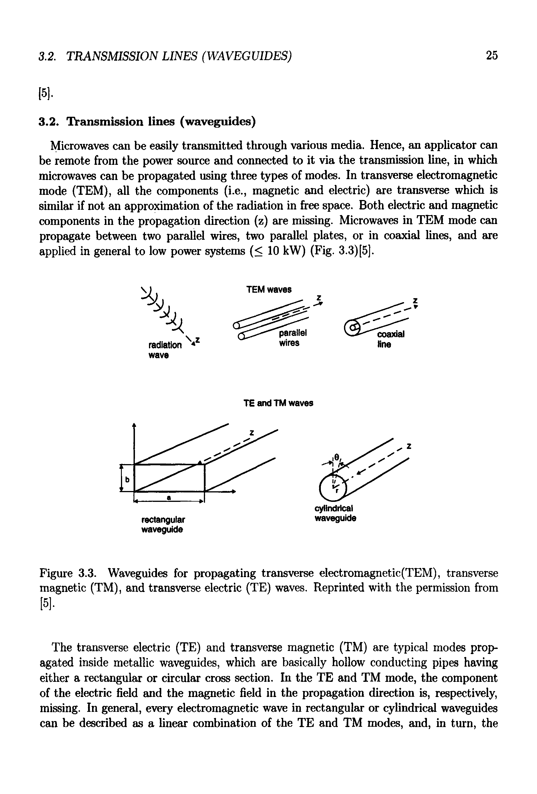 Figure 3.3. Waveguides for propagating transverse electromagnetic(TEM), transverse magnetic (TM), and transverse electric (TE) waves. Reprinted with the permission from [5],...