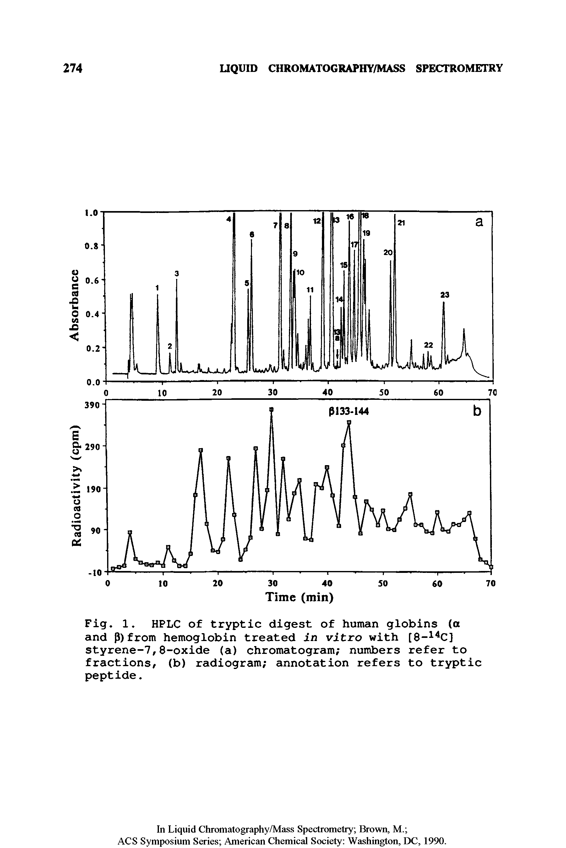 Fig. 1. HPLC of tryptic digest of human globins (a and P)from hemoglobin treated in vitro with [8-14C] styrene-7,8-oxide (a) chromatogram numbers refer to fractions, (b) radiogram annotation refers to tryptic peptide.