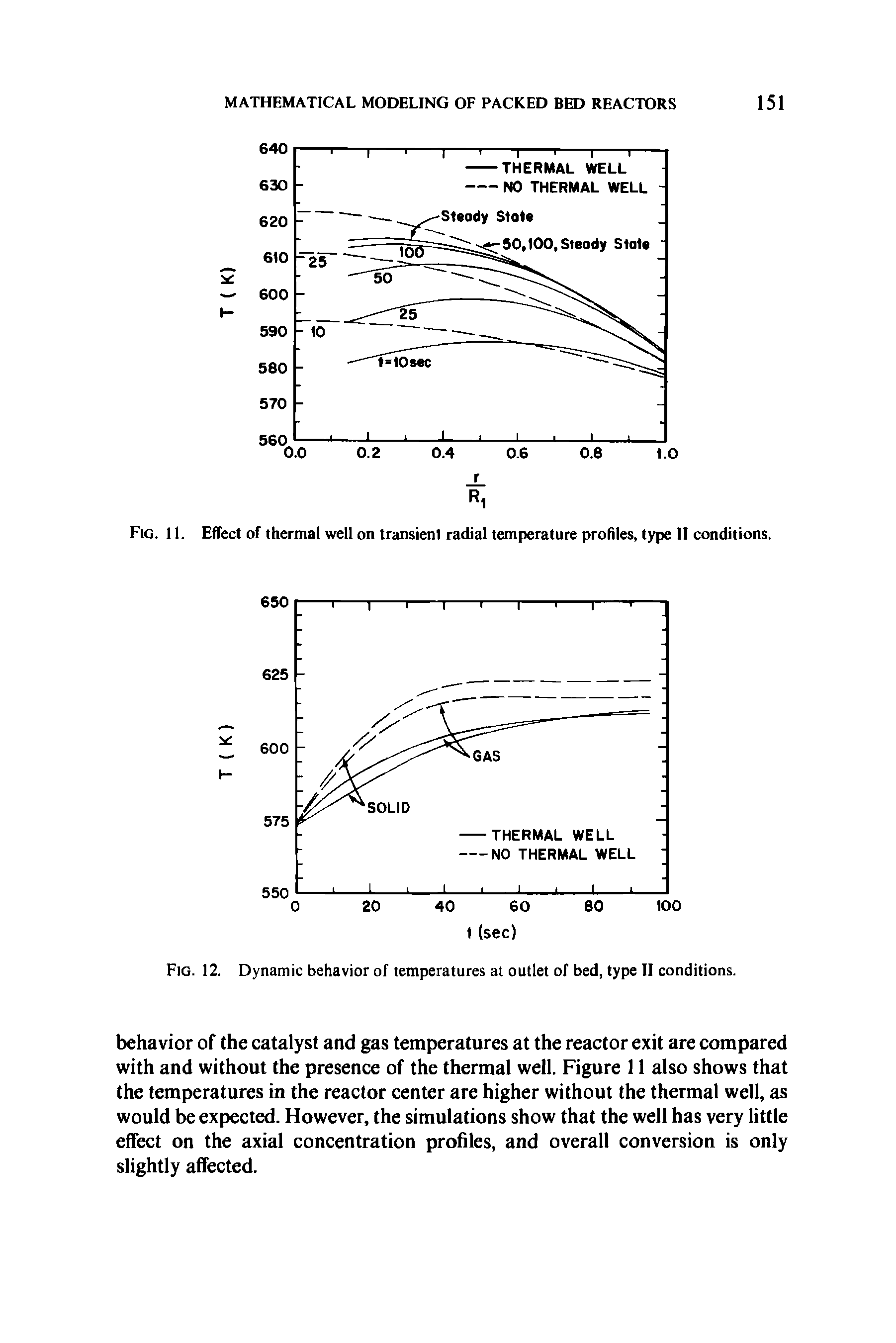 Fig. 11. Effect of thermal well on transient radial temperature profiles, type II conditions.