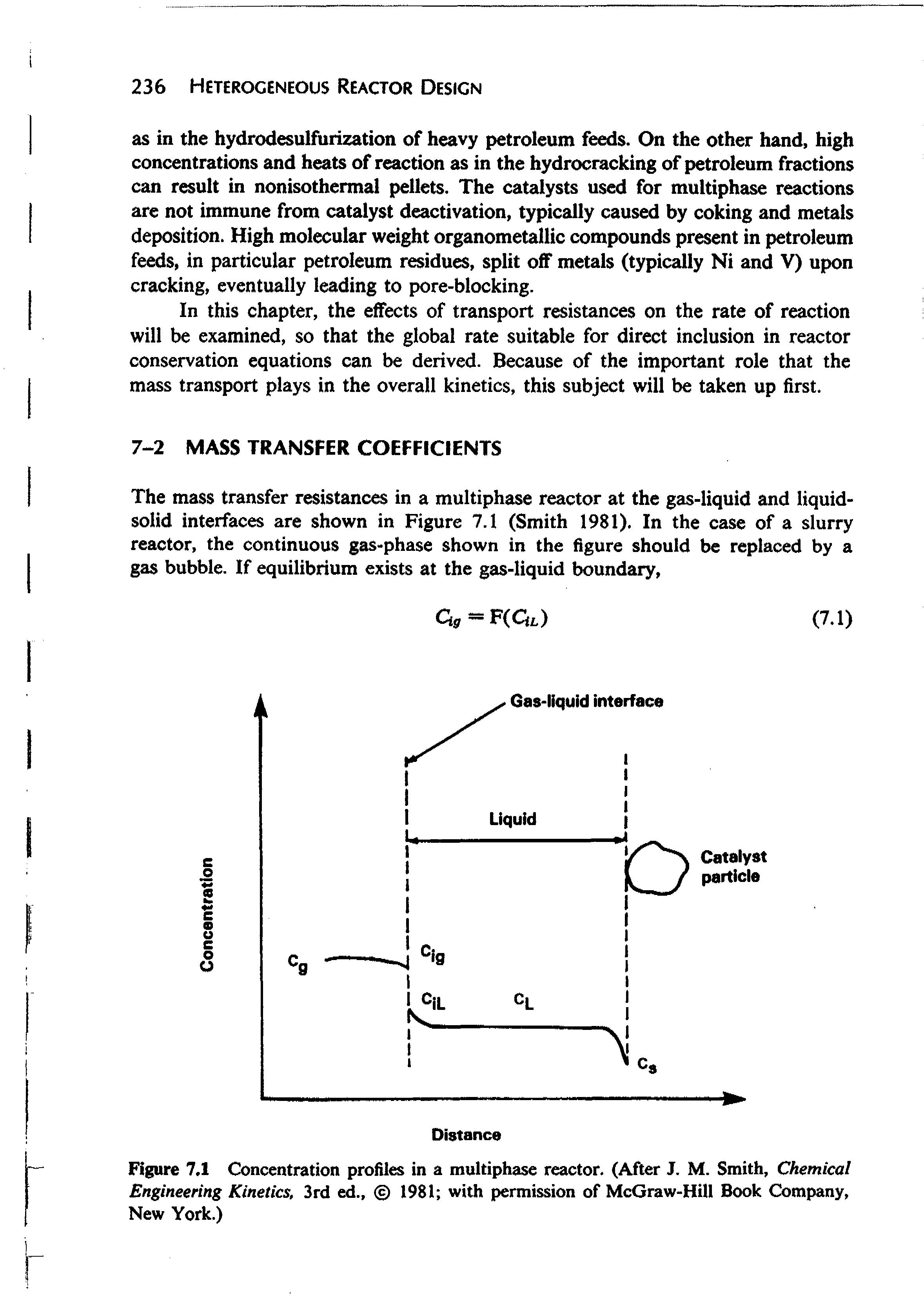 Figure 7,1 Concentration profiles in a multiphase reactor. (After J. M. Smith, Chemical Engineering Kinetics, 3rd ed., 1981 with permission of McGraw-Hill Book Company, New York.)...