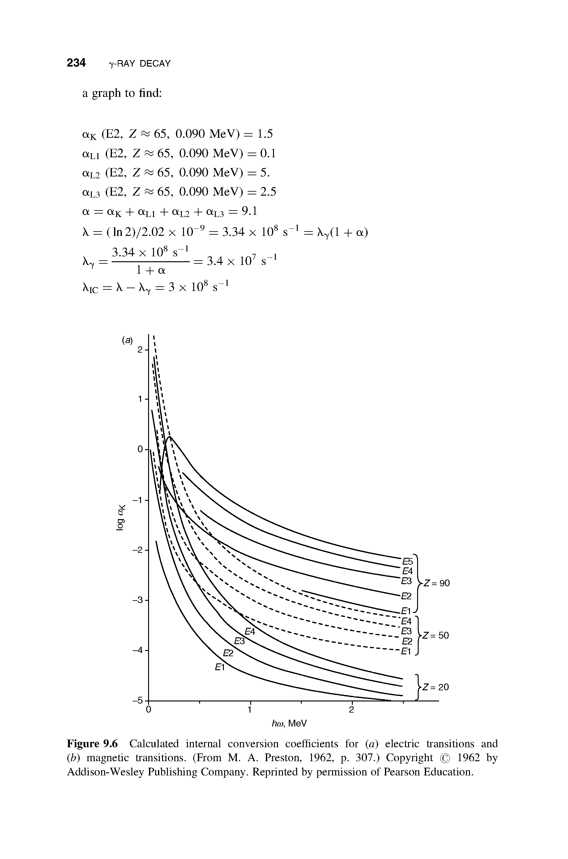 Figure 9.6 Calculated internal conversion coefficients for (a) electric transitions and (b) magnetic transitions. (From M. A. Preston, 1962, p. 307.) Copyright 1962 by Addison-Wesley Publishing Company. Reprinted by permission of Pearson Education.