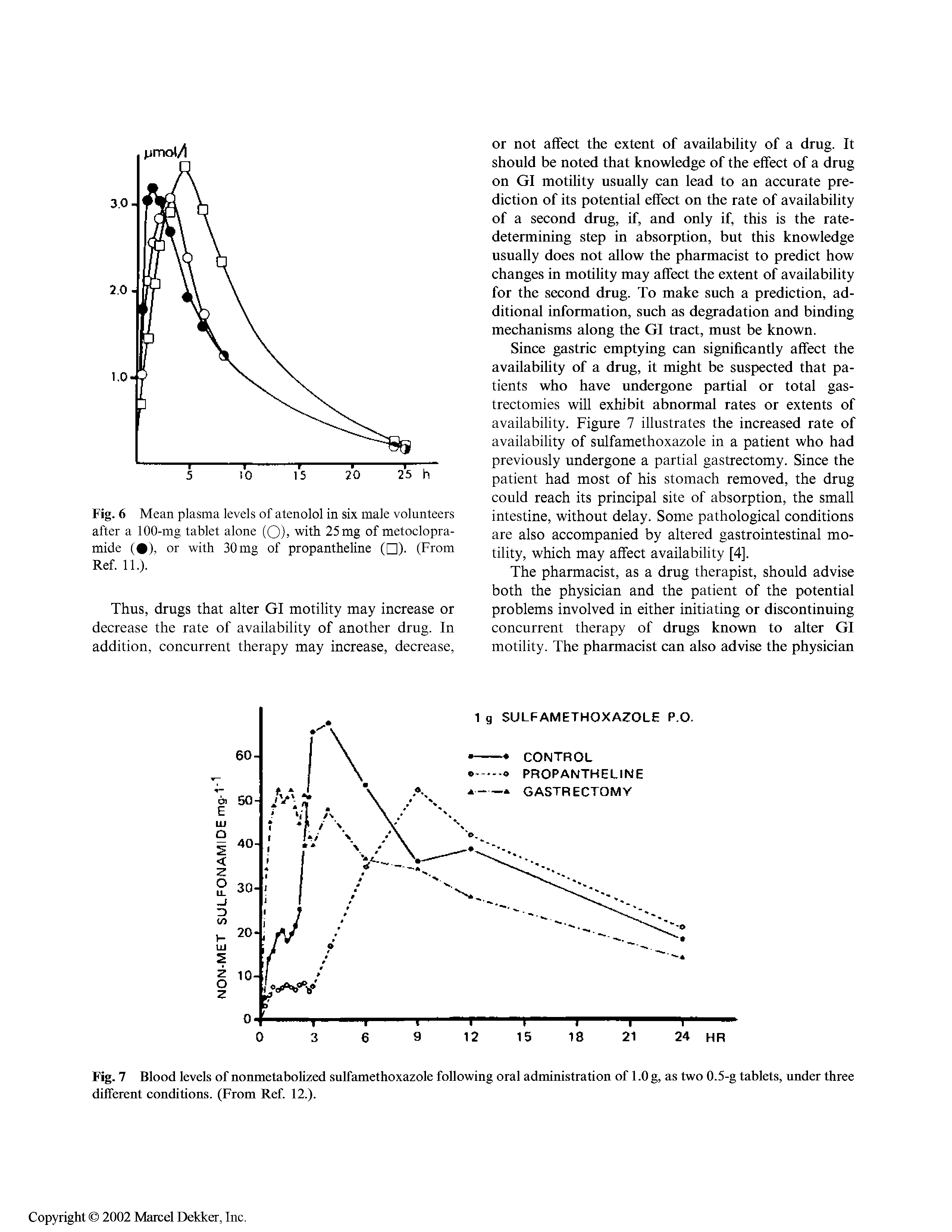 Fig. 7 Blood levels of nonmetabolized sulfamethoxazole following oral administration of 1.0 g, as two 0.5-g tablets, under three different conditions. (From Ref. 12.).