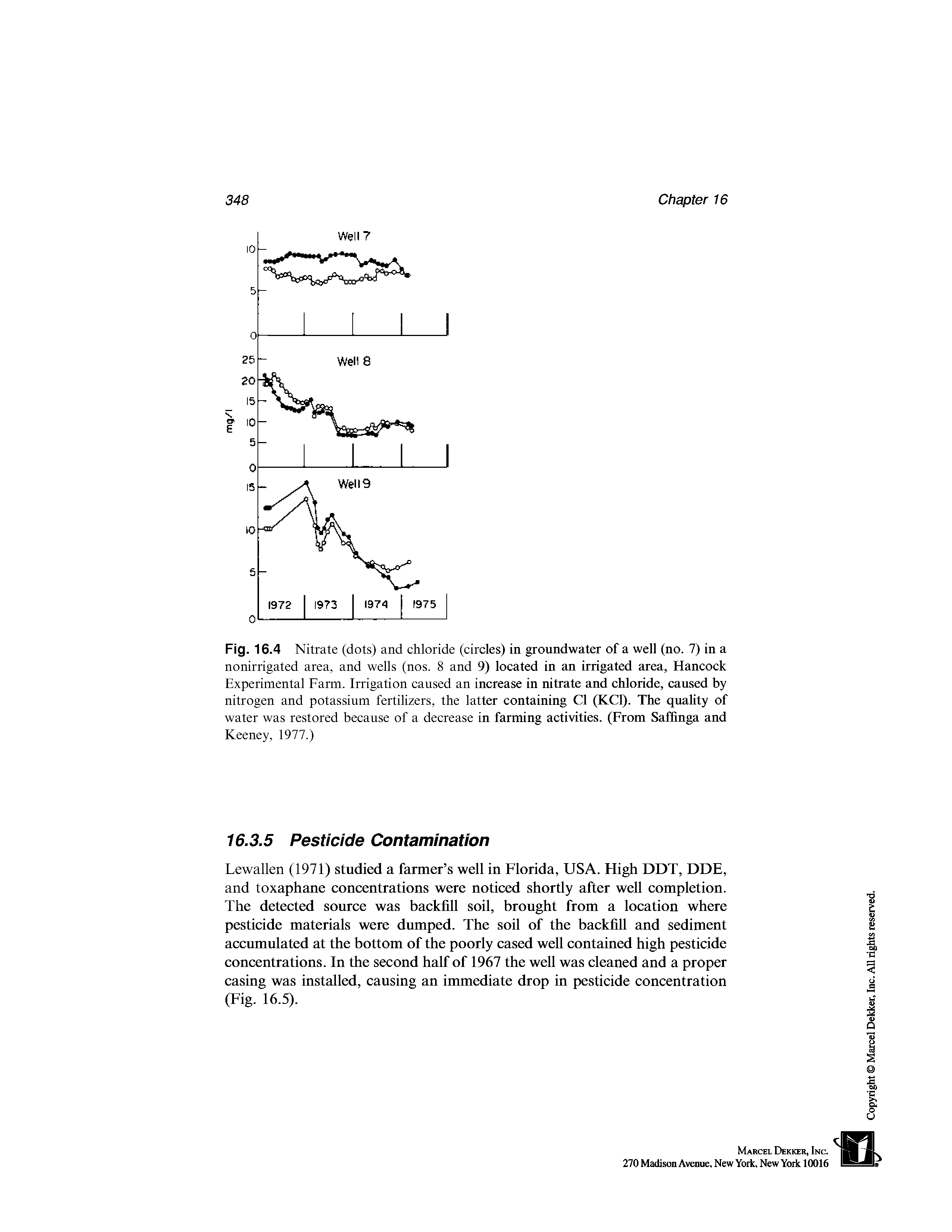 Fig. 16.4 Nitrate (dots) and chloride (circles) in groundwater of a well (no. 7) in a nonirrigated area, and wells (nos. 8 and 9) located in an irrigated area, Hancock Experimental Farm. Irrigation caused an increase in nitrate and chloride, caused by nitrogen and potassium fertilizers, the latter containing Cl (KC1). The quality of water was restored because of a decrease in farming activities. (From Saffinga and Keeney, 1977.)...