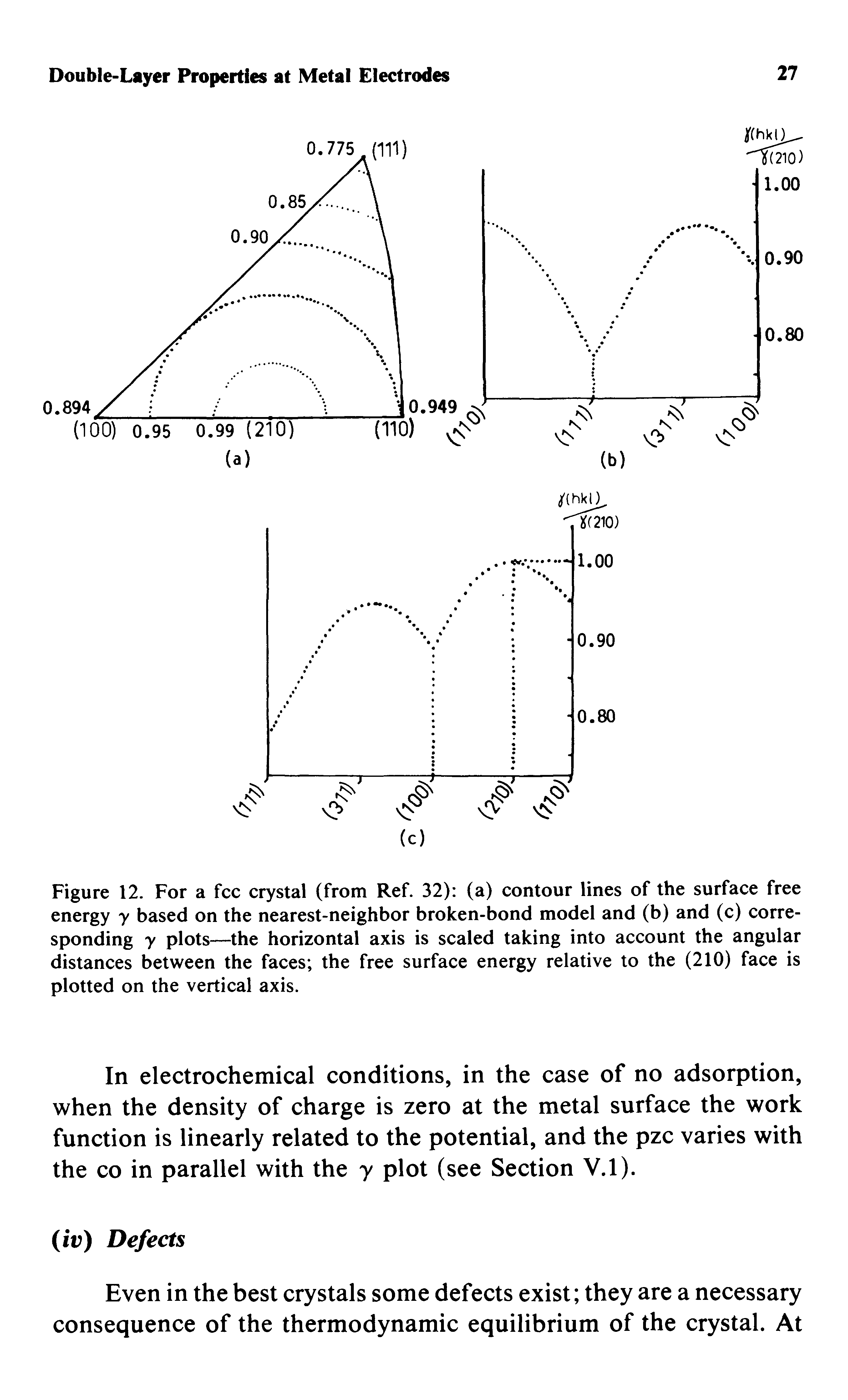 Figure 12. For a fee erystal (from Ref. 32) (a) eontour lines of the surfaee free energy y based on the nearest-neighbor broken-bond model and (b) and (e) eorre-sponding y plots—the horizontal axis is sealed taking into aeeount the angular distanees between the faees the free surfaee energy relative to the (210) faee is plotted on the vertieal axis.