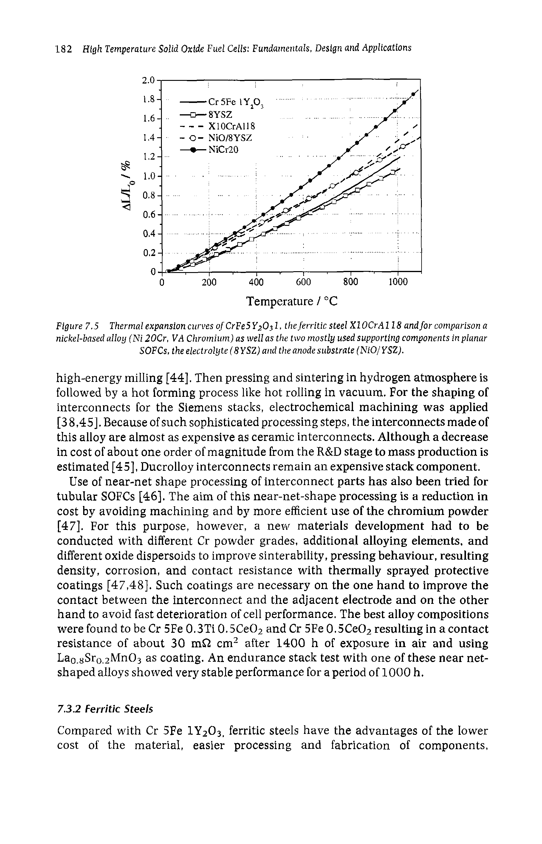 Figure 7.5 Thermal expansion curves of CrFeS Y O) 1, the ferritic steel XlOCrA 118 and for comparison a nickel-based alloy (Ni 20Cr, VA Chromium) as well as the two mostly used supporting components in planar SOFCs, the electrolyte (8YSZ)and the anode substrate (NiO/ YSZ).