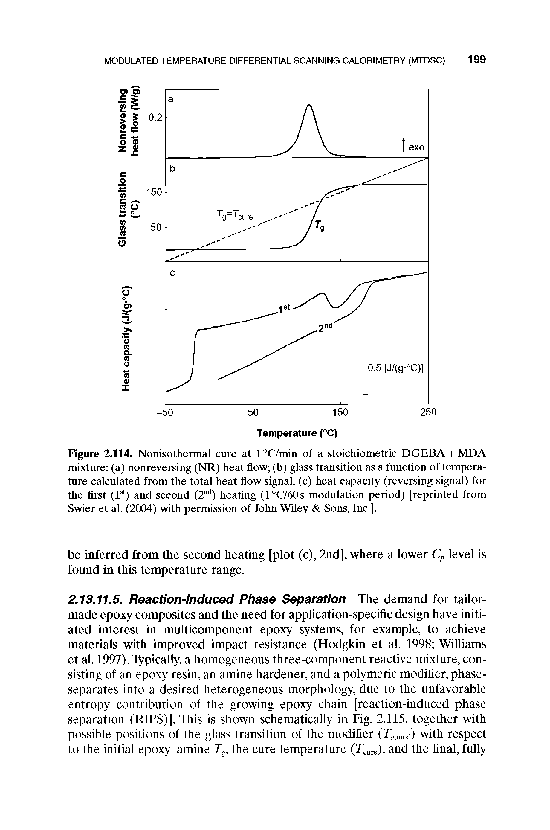 Figure 2.114. Nonisothermal cure at 1 °C/min of a stoichiometric DGEBA + MDA mixture (a) nonreversing (NR) heat flow (b) glass transition as a function of temperature calculated from the total heat flow signal (c) heat capacity (reversing signal) for the first (1 ) and second (2 ) heating (l°C/60s modulation period) [reprinted from Swier et al. (2004) with permission of John Wiley Sons, Inc.].