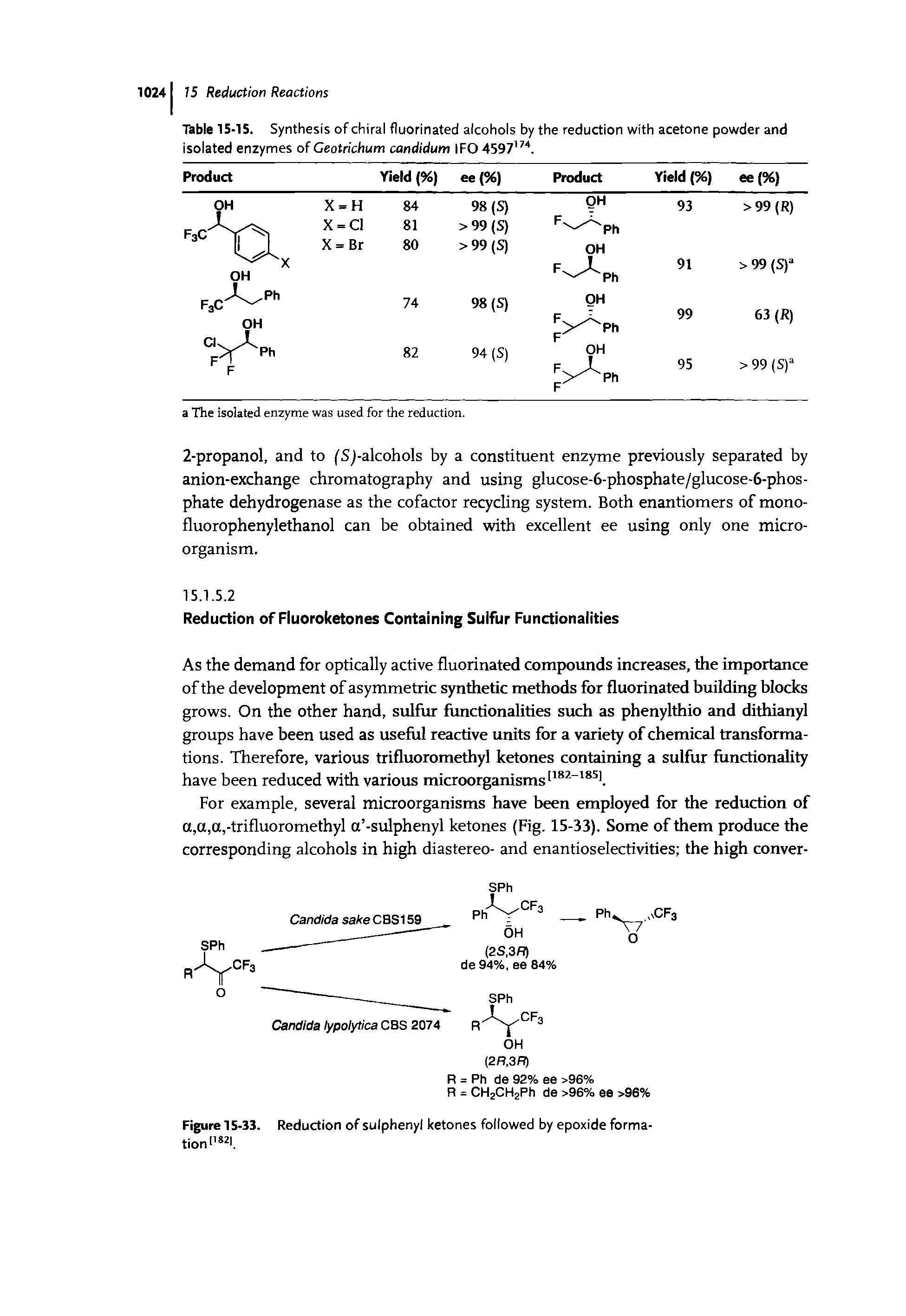 Table 15-15. Synthesis of chiral fluorinated alcohols by the reduction with acetone powder and isolated enzymes of Geotrichum candidum IFO 4597174.