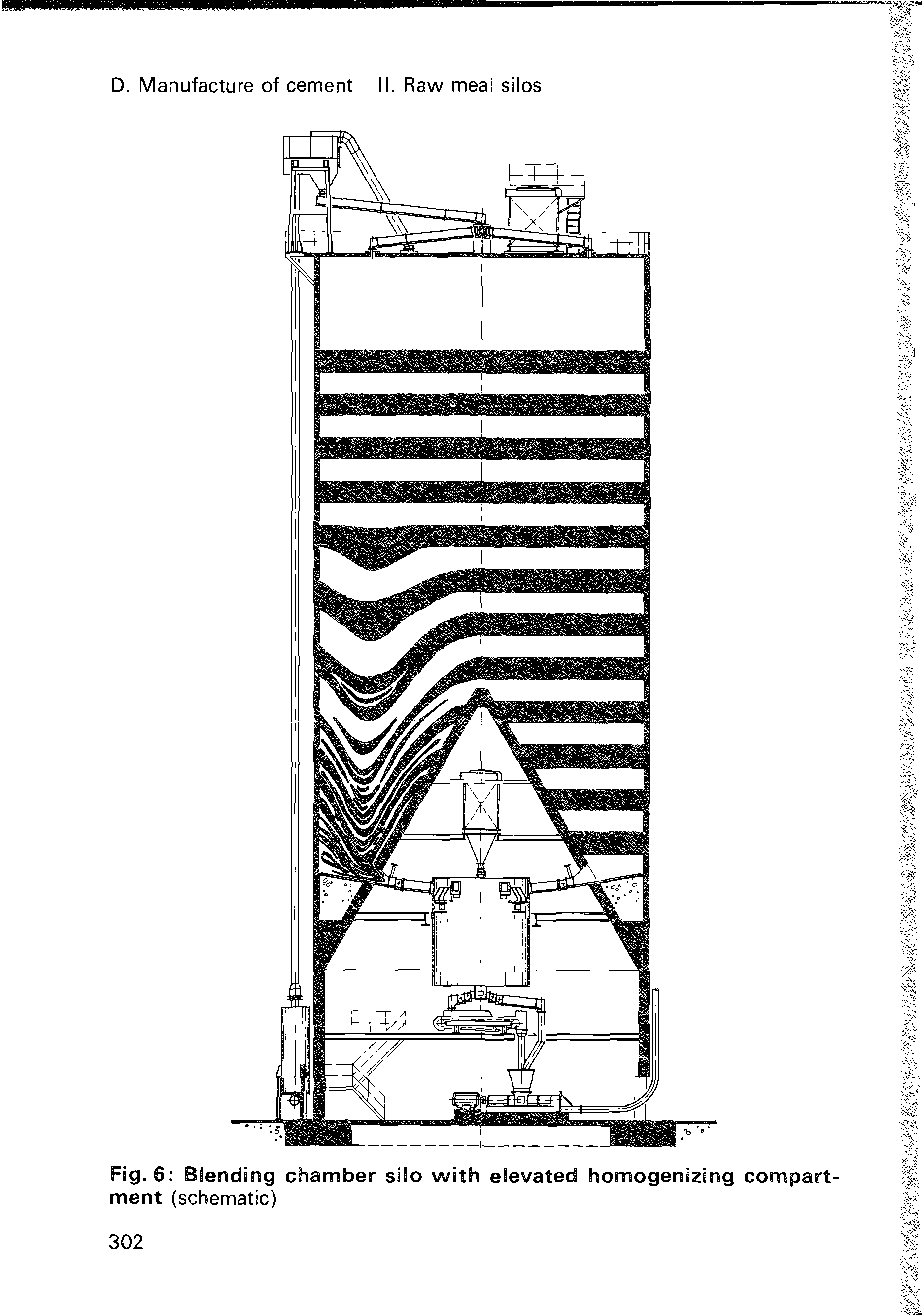 Fig. 6 Blending chamber silo with elevated homogenizing compartment (schematic)...