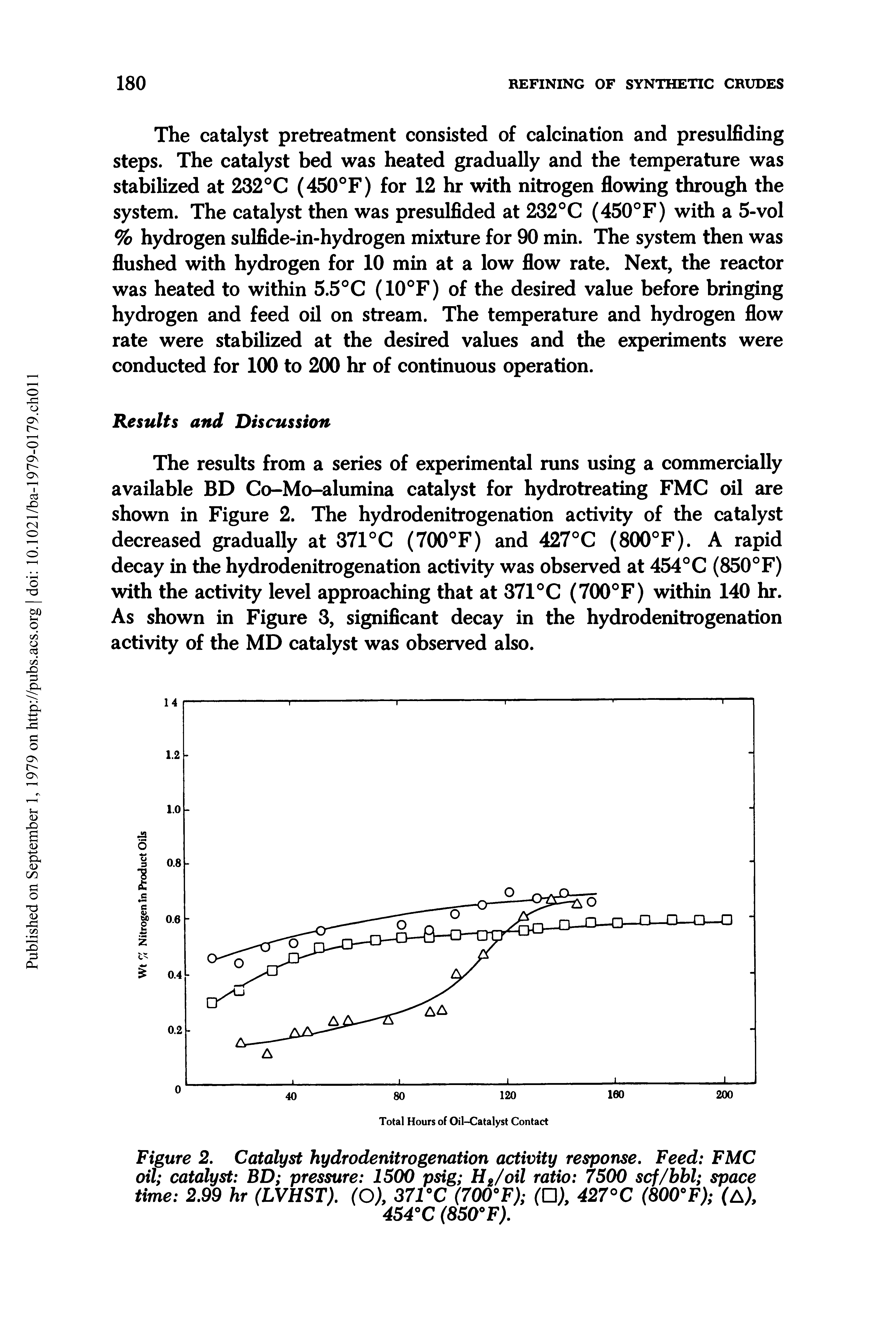 Figure 2. Catalyst hydrodenitrogenation activity response. Feed FMC oil catalyst BD pressure 1500 psig H2/oil ratio 7500 scf/bbl space time 2.99 hr (LVHST). (O), 371°C (700°F) (U), 427°C (800°F) (A),...