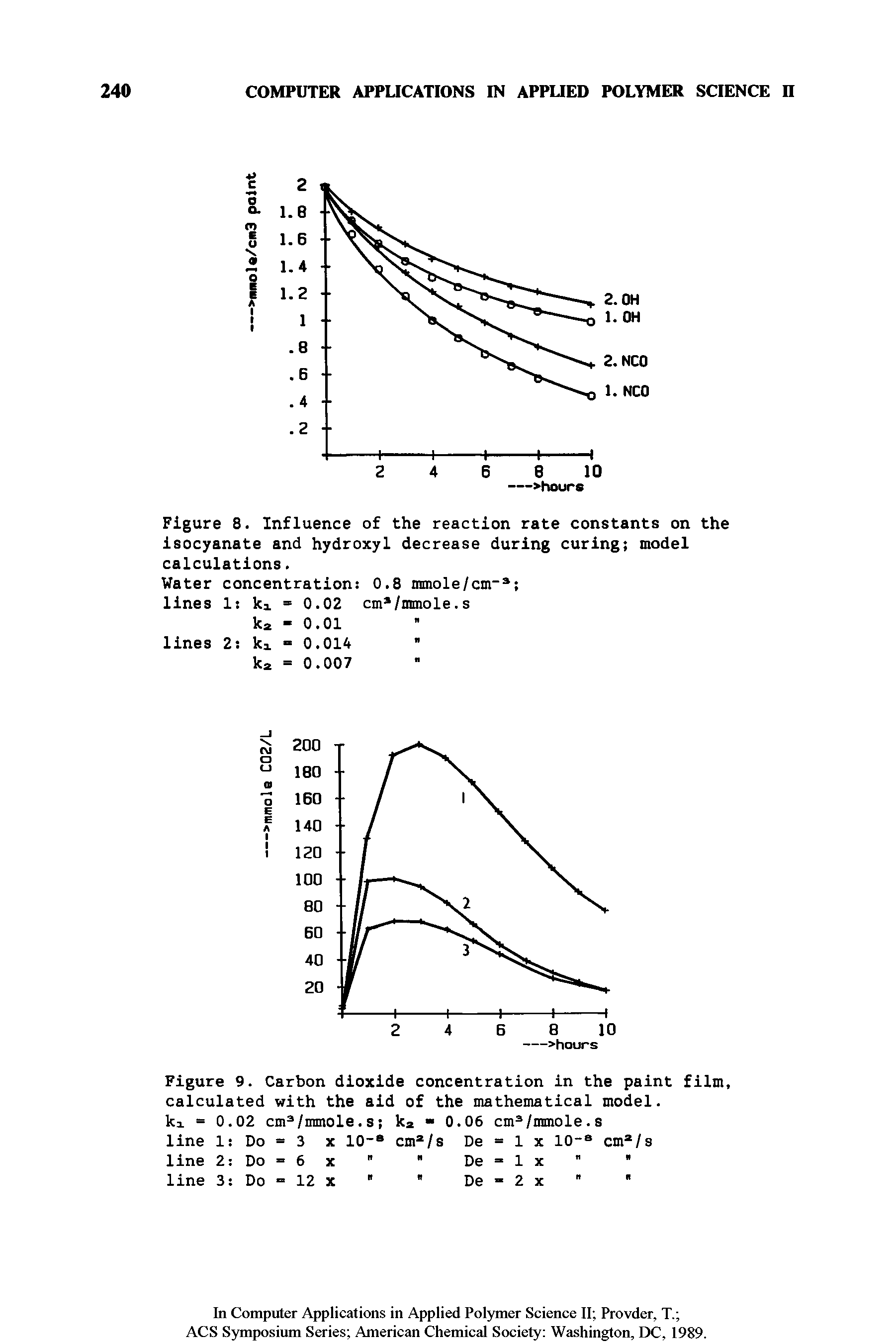 Figure 8. Influence of the reaction rate constants on the isocyanate and hydroxyl decrease during curing model calculations.