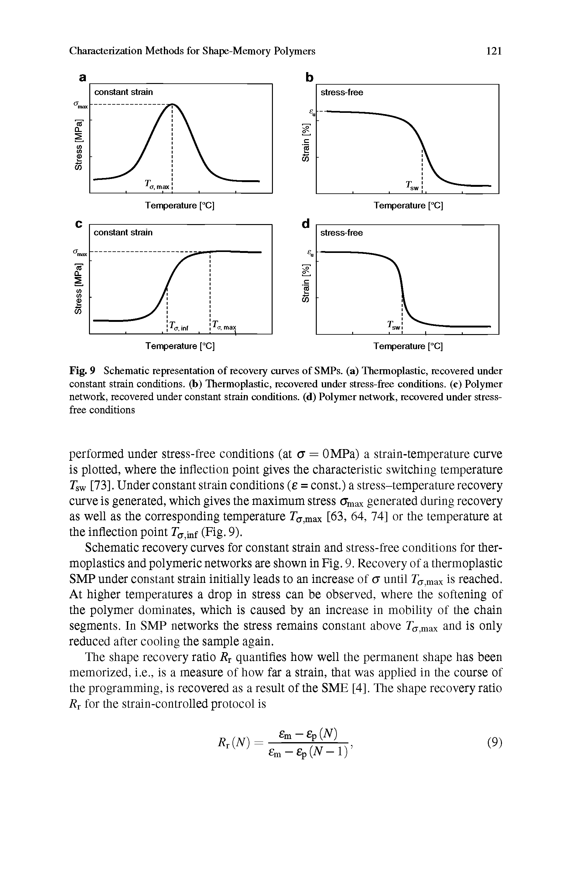 Schematic recovery curves for constant strain and stress-free conditions for thermoplastics and polymeric networks are shown in Fig. 9. Recovery of a thermoplastic SMP under constant strain initially leads to an increase of cr until is reached. At higher temperatures a drop in stress can be observed, where the softening of the polymer dominates, which is caused by an increase in mobility of the chain segments. In SMP networks the stress remains constant above and is only reduced after cooling the sample again.