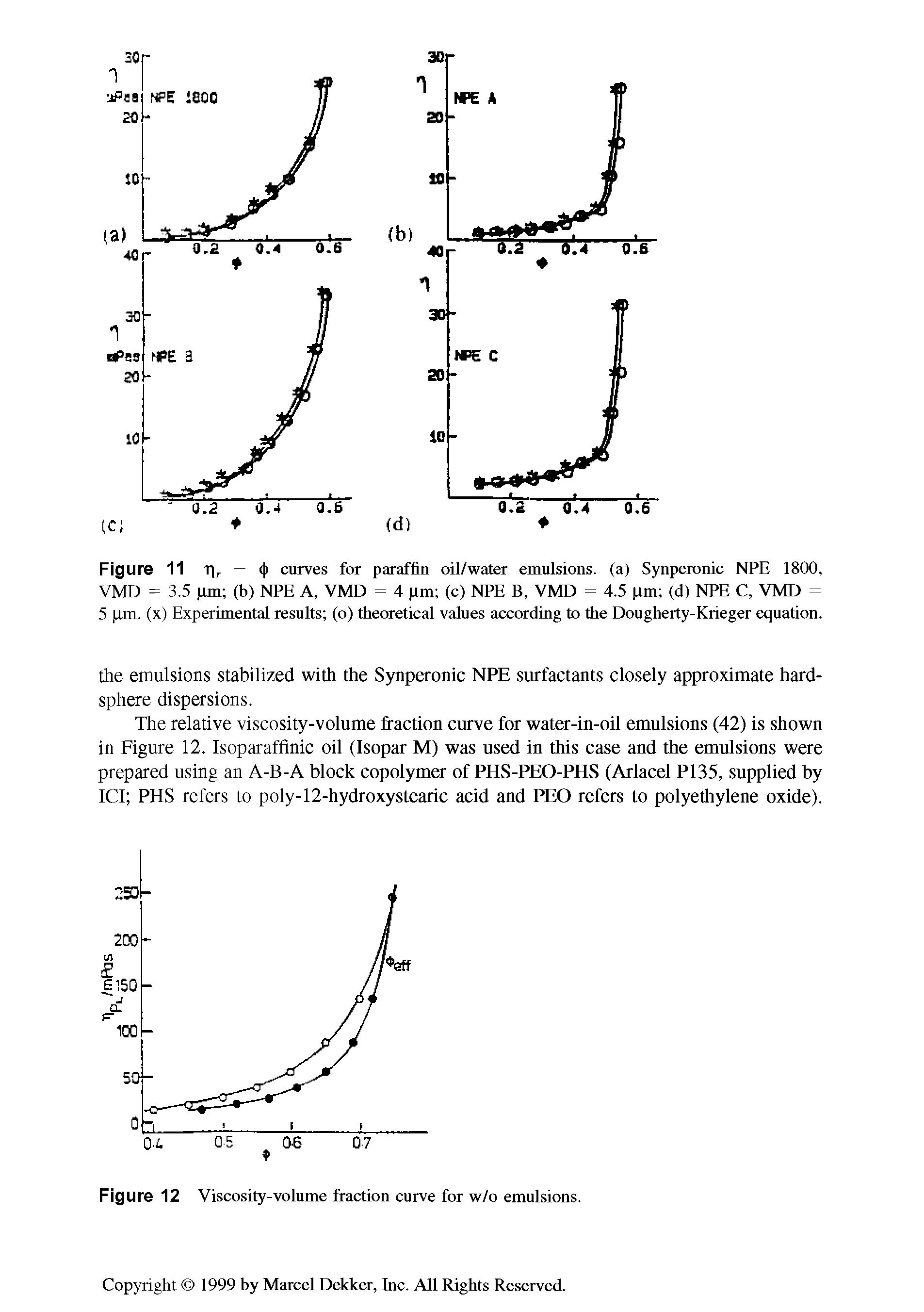 Figure 12 Viscosity-volume fraction curve for w/o emulsions.