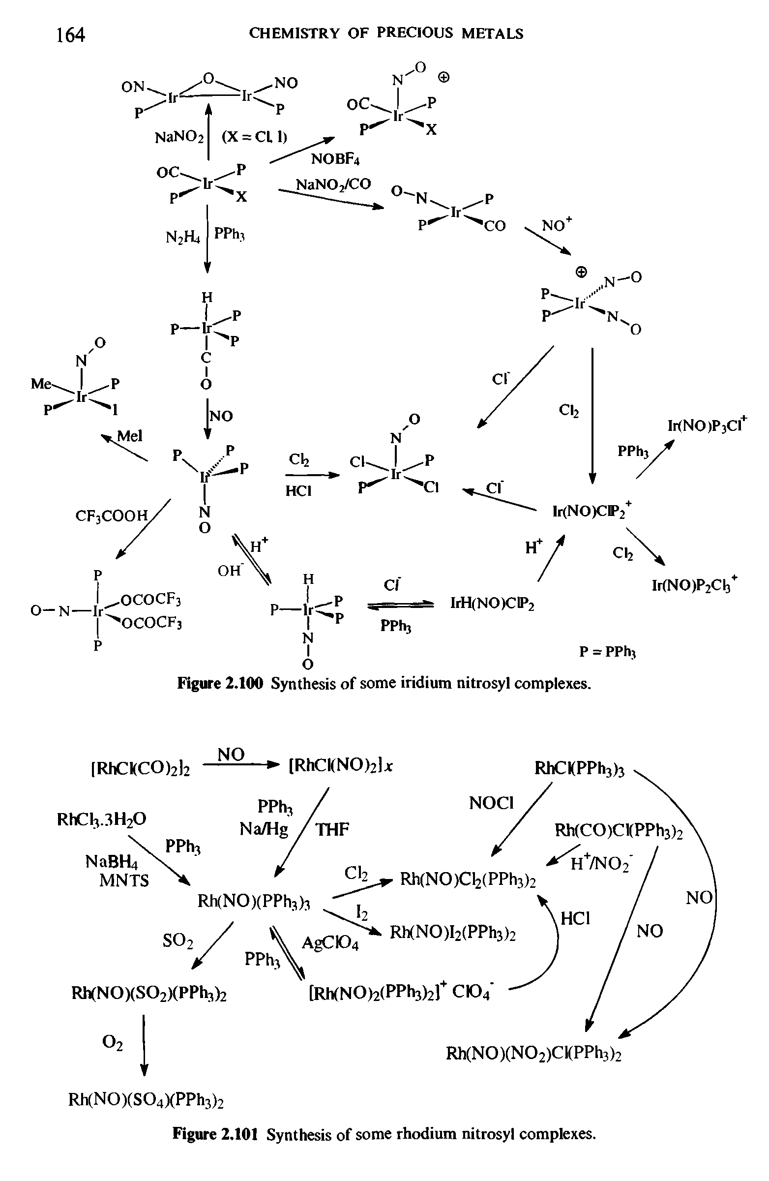 Figure 2.101 Synthesis of some rhodium nitrosyl complexes.
