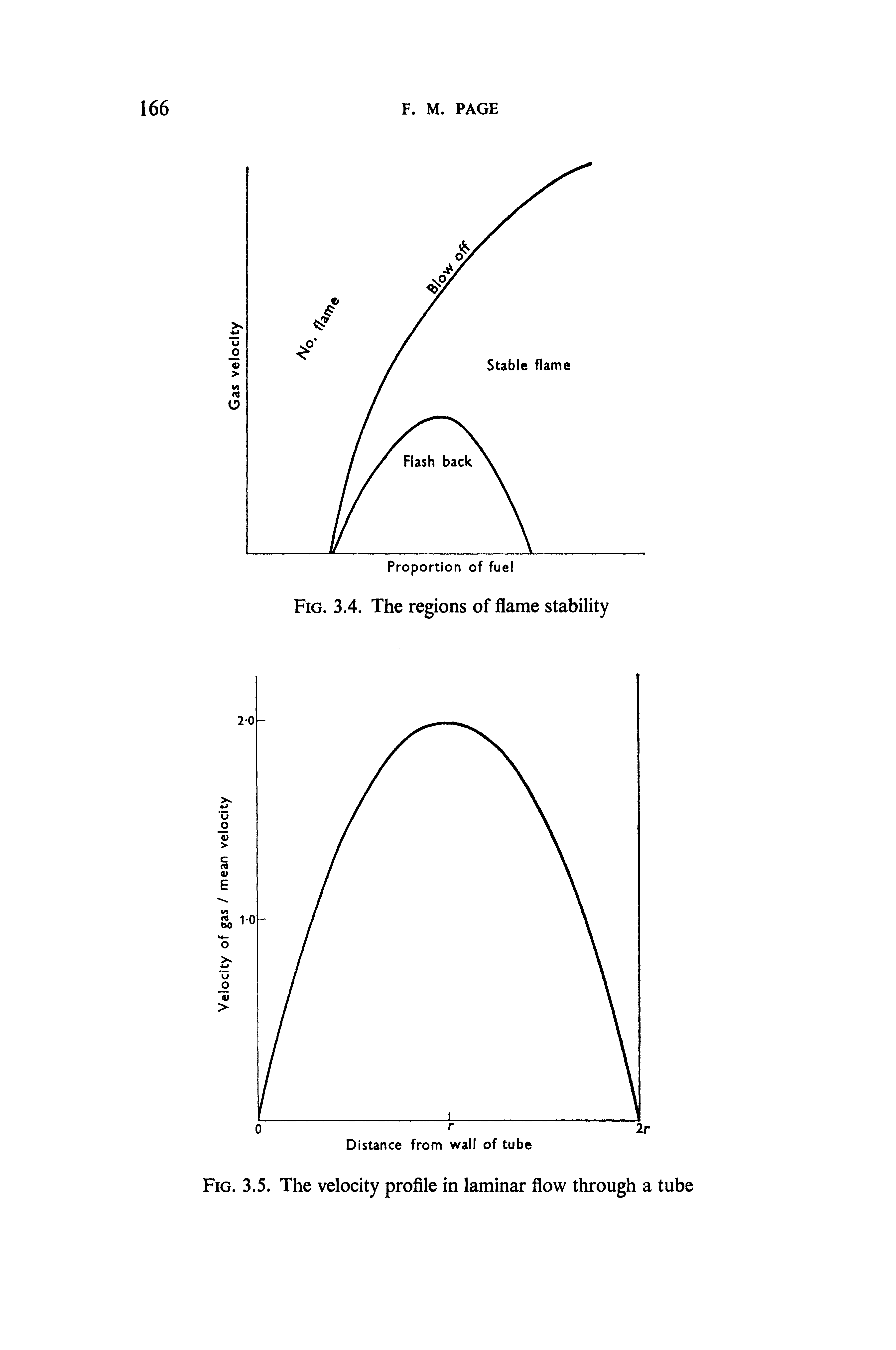 Fig. 3.5. The velocity profile in laminar flow through a tube...