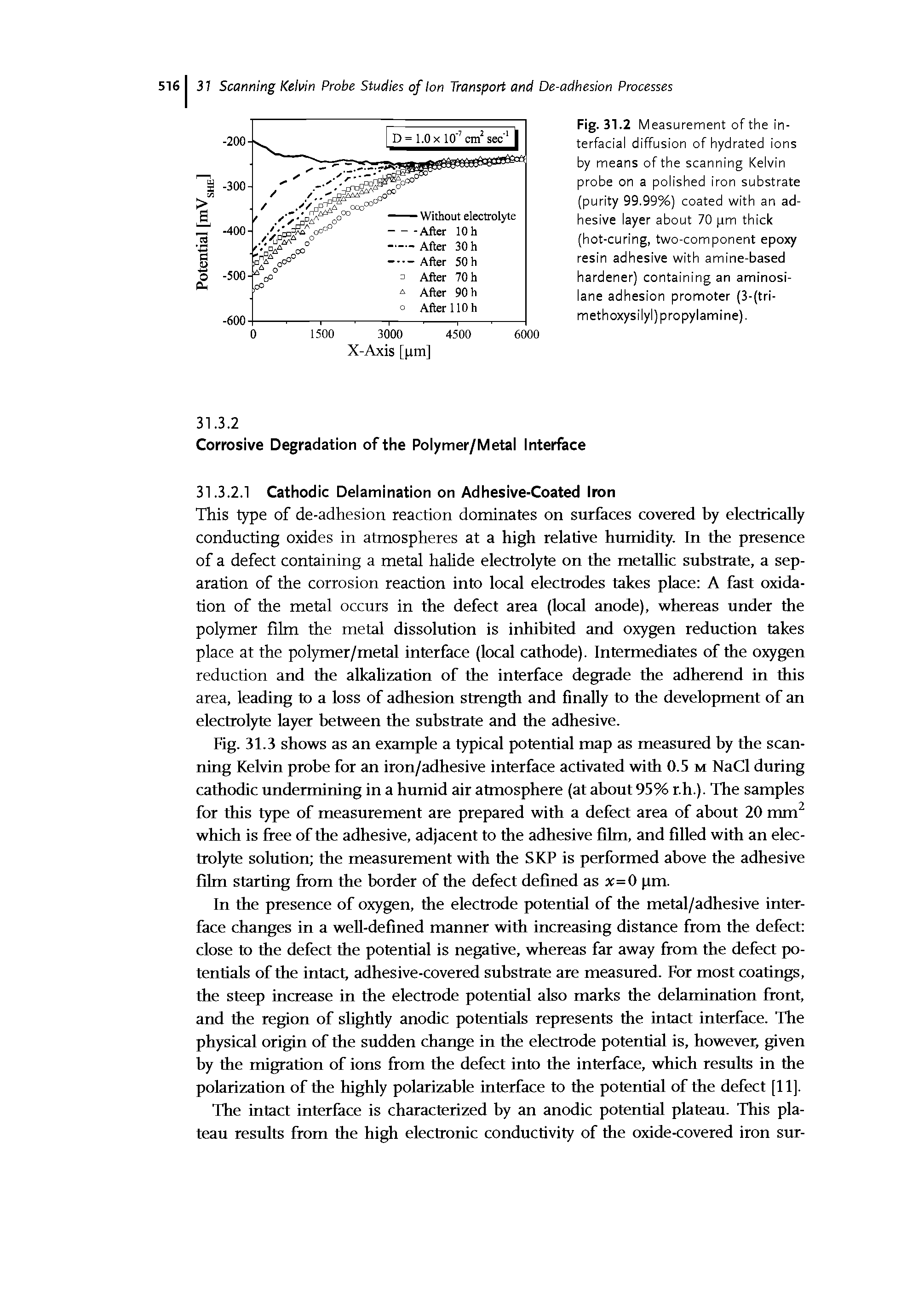 Fig. 31.2 Measurement of the interfacial diffusion of hydrated ions by means of the scanning Kelvin probe on a polished iron substrate (purity 99.99%) coated with an adhesive layer about 70 pm thick (hot-curing, two-component epoxy resin adhesive with amine-based hardener) containing an aminosi-lane adhesion promoter (3-(tri-methoxysilyl) propylamine).
