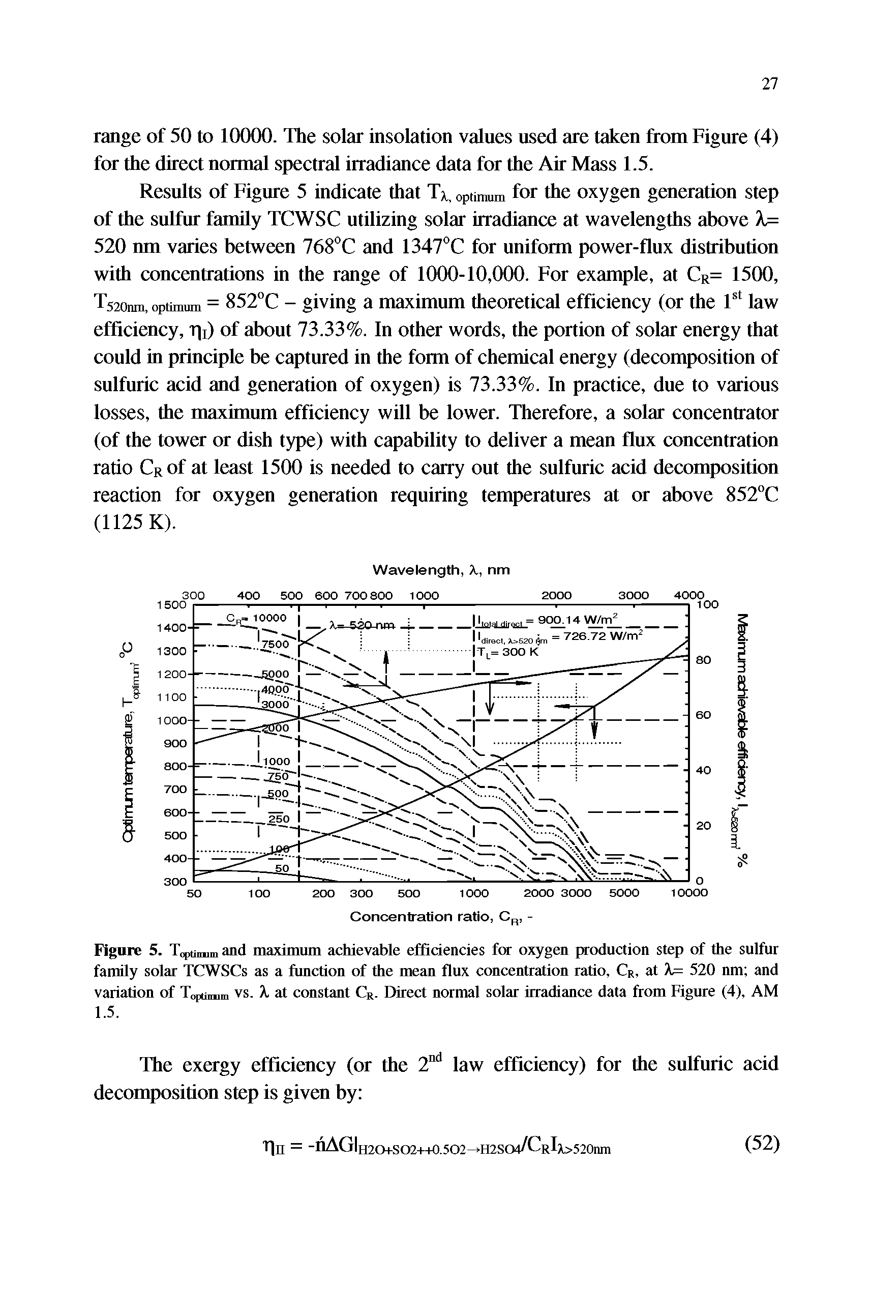 Figure 5. Topumm and maximum achievable efficiencies for oxygen production step of the sulfur family solar TCWSCs as a function of the mean flux concentration ratio, Cr, at X= 520 nm and variation of Toptimm vs. X at constant Cr. Direct normal solar irradiance data from Figure (4), AM 1.5.