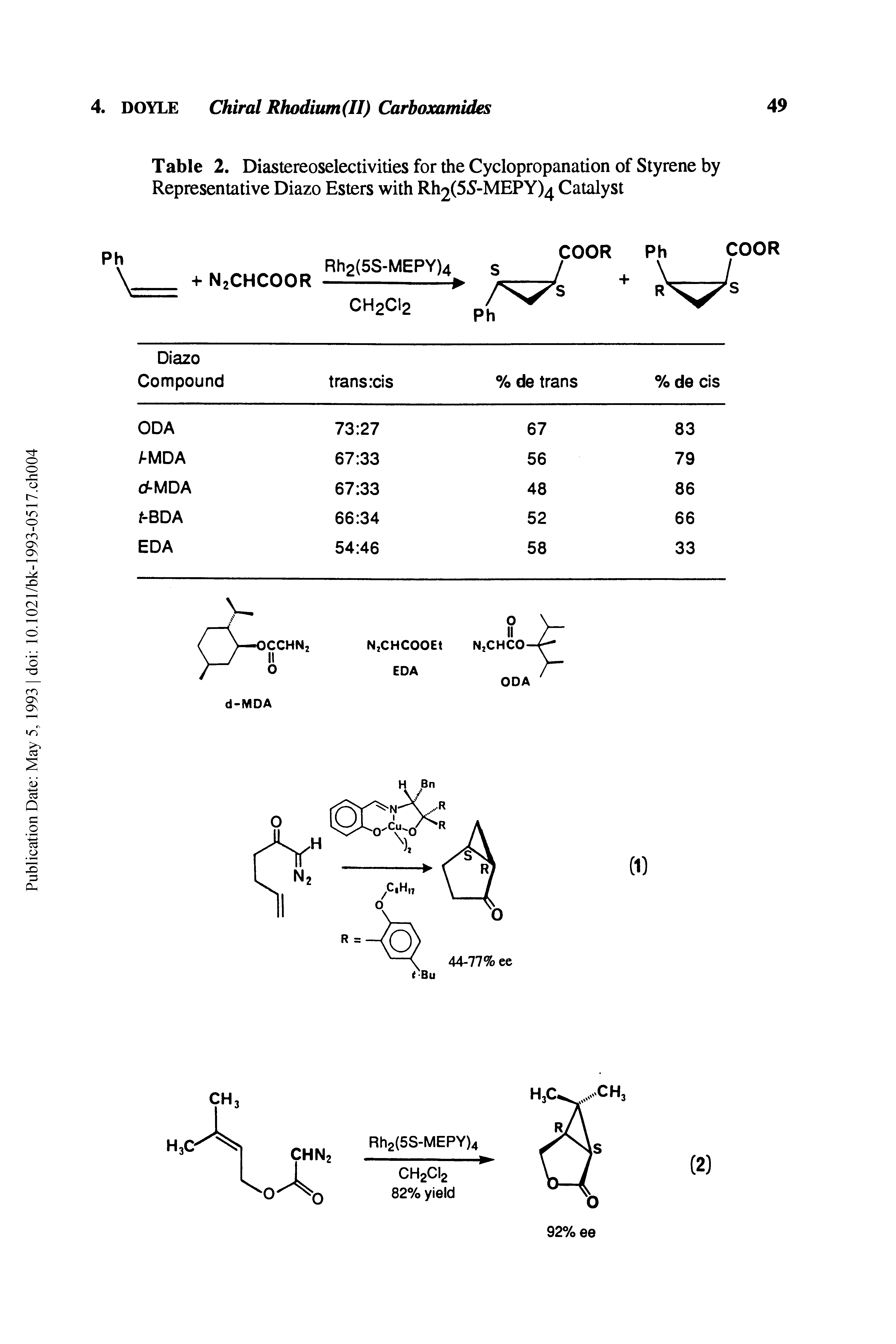 Table 2. Diastereoseleetivities for the Cyelopropanation of Styrene by Representative Diazo Esters with Rh2(5S-MEPY)4 Catalyst...