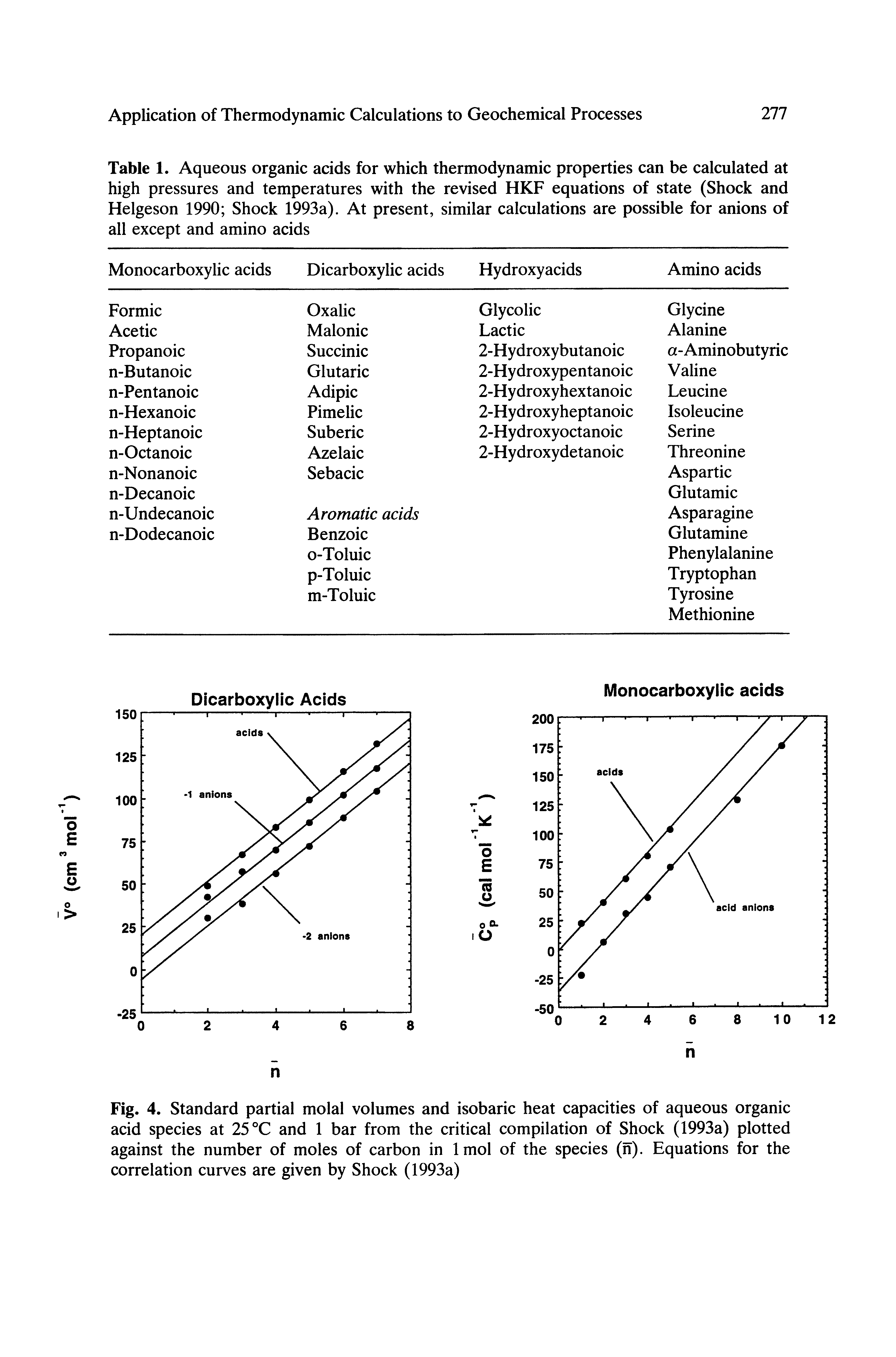 Fig. 4. Standard partial molal volumes and isobaric heat capacities of aqueous organic acid species at 25 °C and 1 bar from the critical compilation of Shock (1993a) plotted against the number of moles of carbon in Imol of the species (h). Equations for the correlation curves are given by Shock (1993a)...