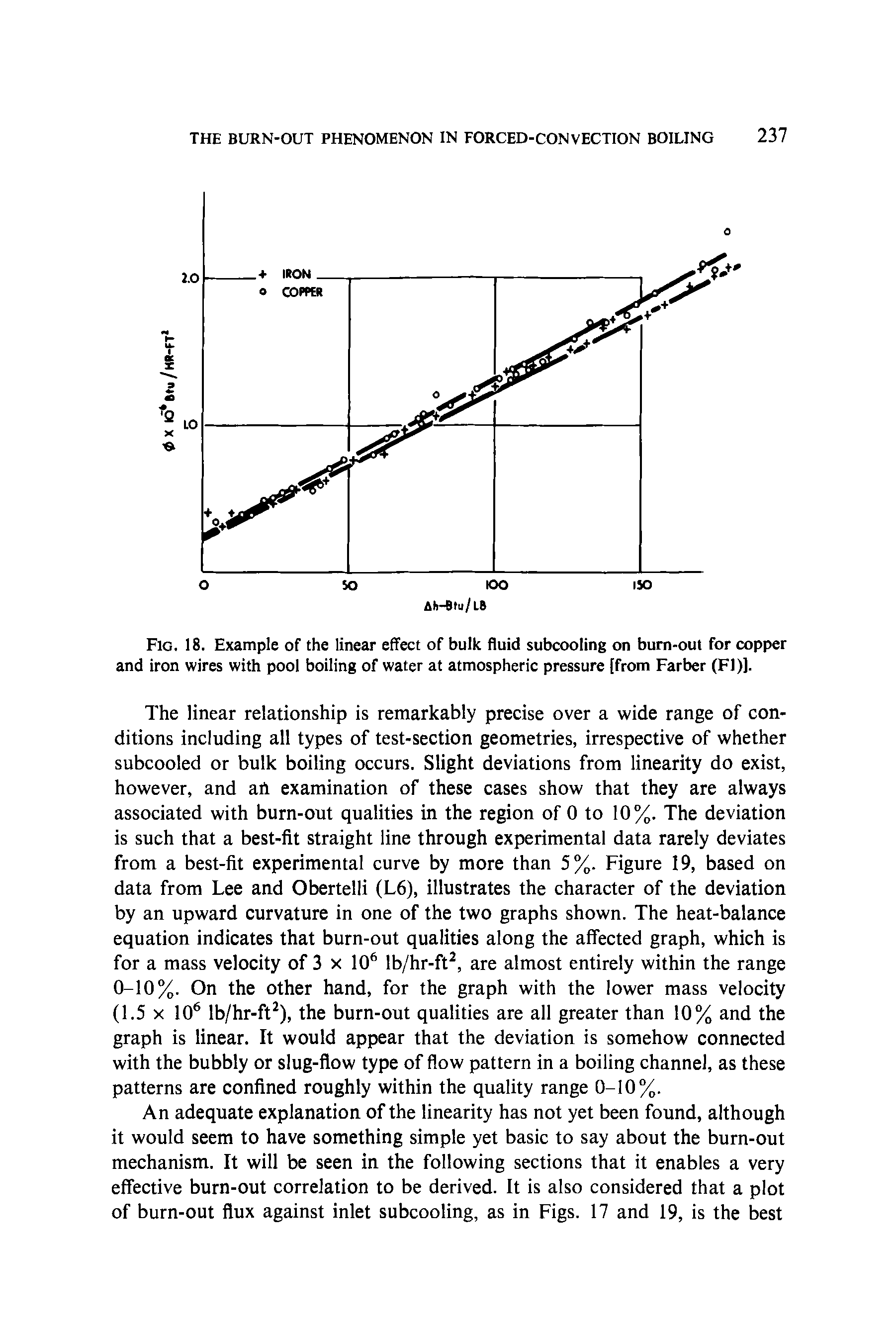 Fig. 18. Example of the linear effect of bulk fluid subcooling on burn-out for copper and iron wires with pool boiling of water at atmospheric pressure [from Farber (FI)].