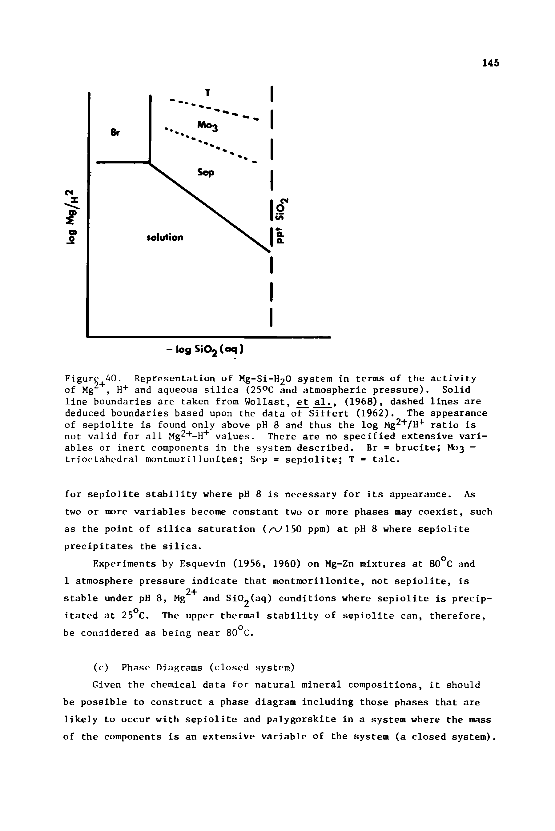 Figure 40. Representation of Mg-Si-i O system in terms of the activity of Mg, H+ and aqueous silica (25°C and atmospheric pressure). Solid line boundaries are taken from Wollast, et al., (1968), dashed lines are deduced boundaries based upon the data of Siffert (1962). The appearance of sepiolite is found only above pH 8 and thus the log Mg +/H+ ratio is not valid for all Mg +-H+ values. There are no specified extensive variables or inert components in the system described. Br = brucite M03 = trioctahedral montmorillonites Sep = sepiolite T = talc.