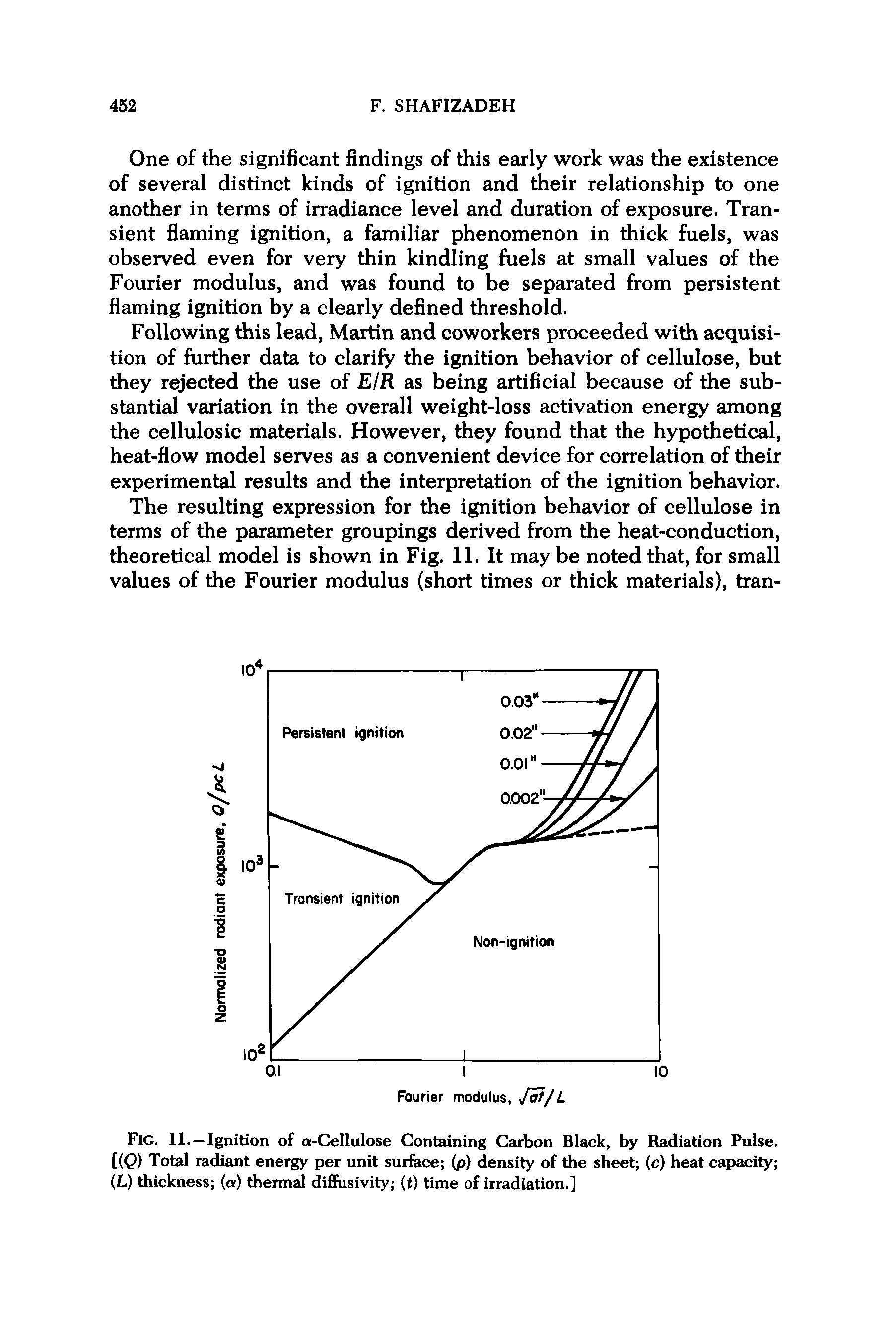 Fig. 11. —Ignition of a-Cellulose Containing Carbon Black, by Radiation Pulse. [(O Total radiant energy per unit surface (p) density of the sheet (c) heat capacity (L) thickness (a) thermal difFusivity (t) time of irradiation.]...