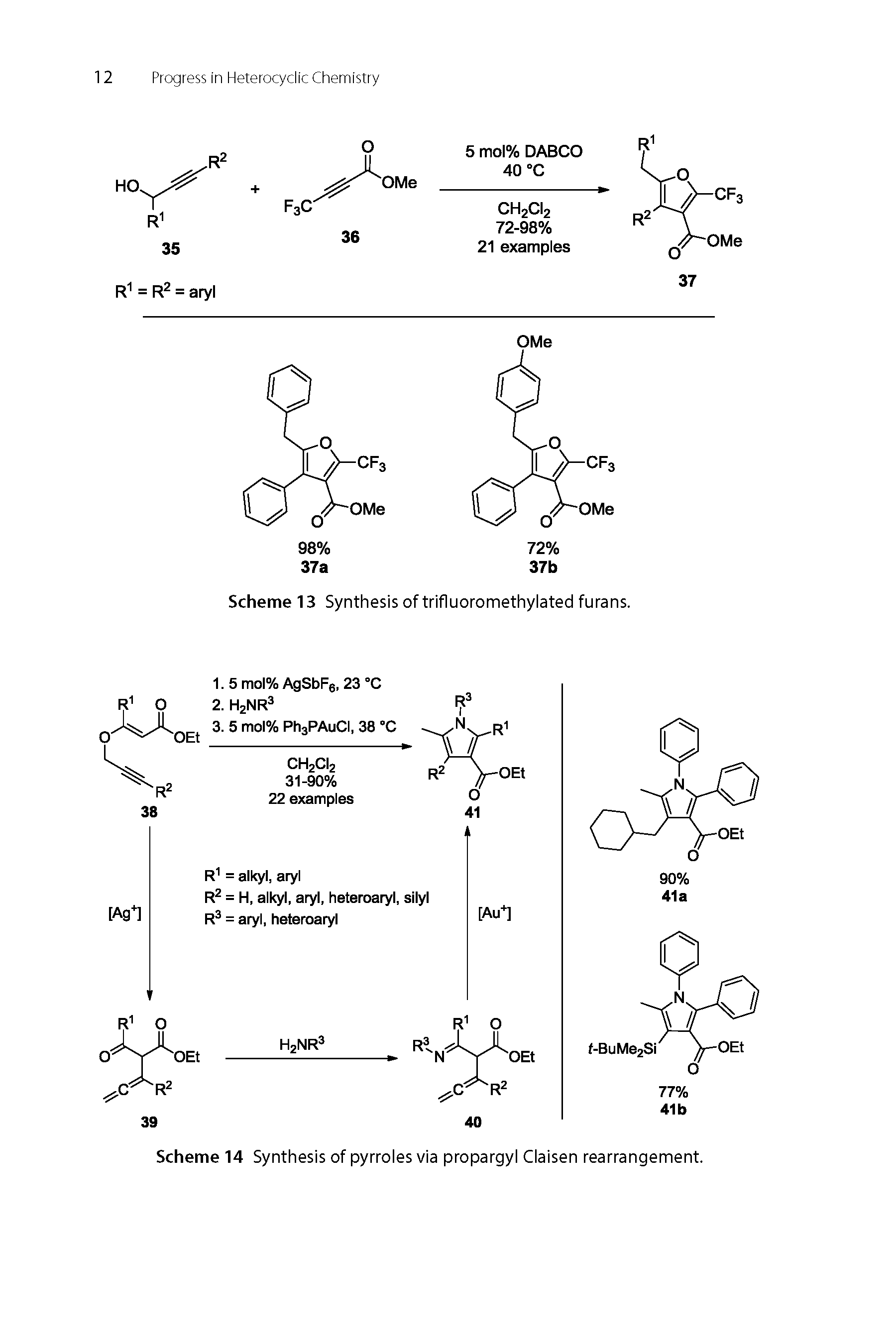 Scheme 14 Synthesis of pyrroles via propargyl Claisen rearrangement.
