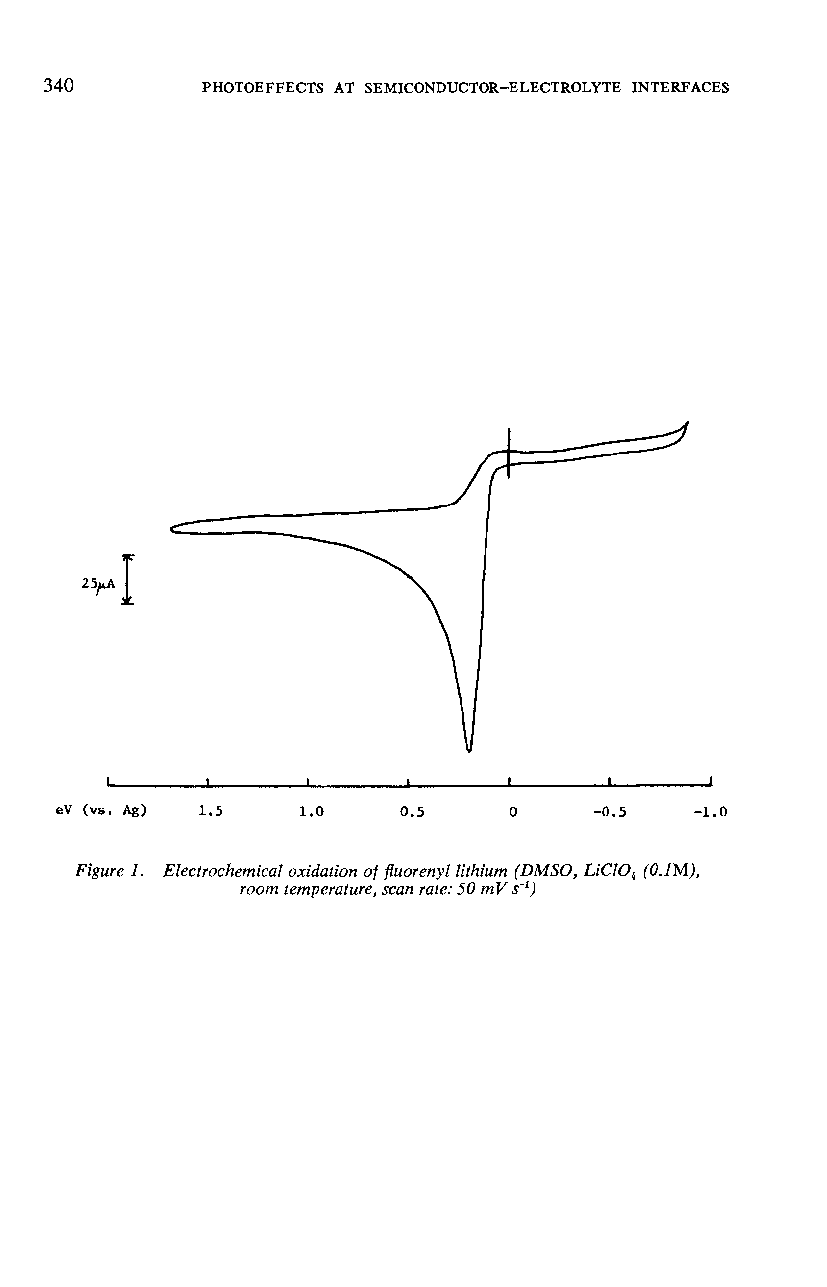 Figure 1. Electrochemical oxidation of fluorenyl lithium (DMSO, LiClOk (0.1 Mj, room temperature, scan rate 50 mV s 1)...