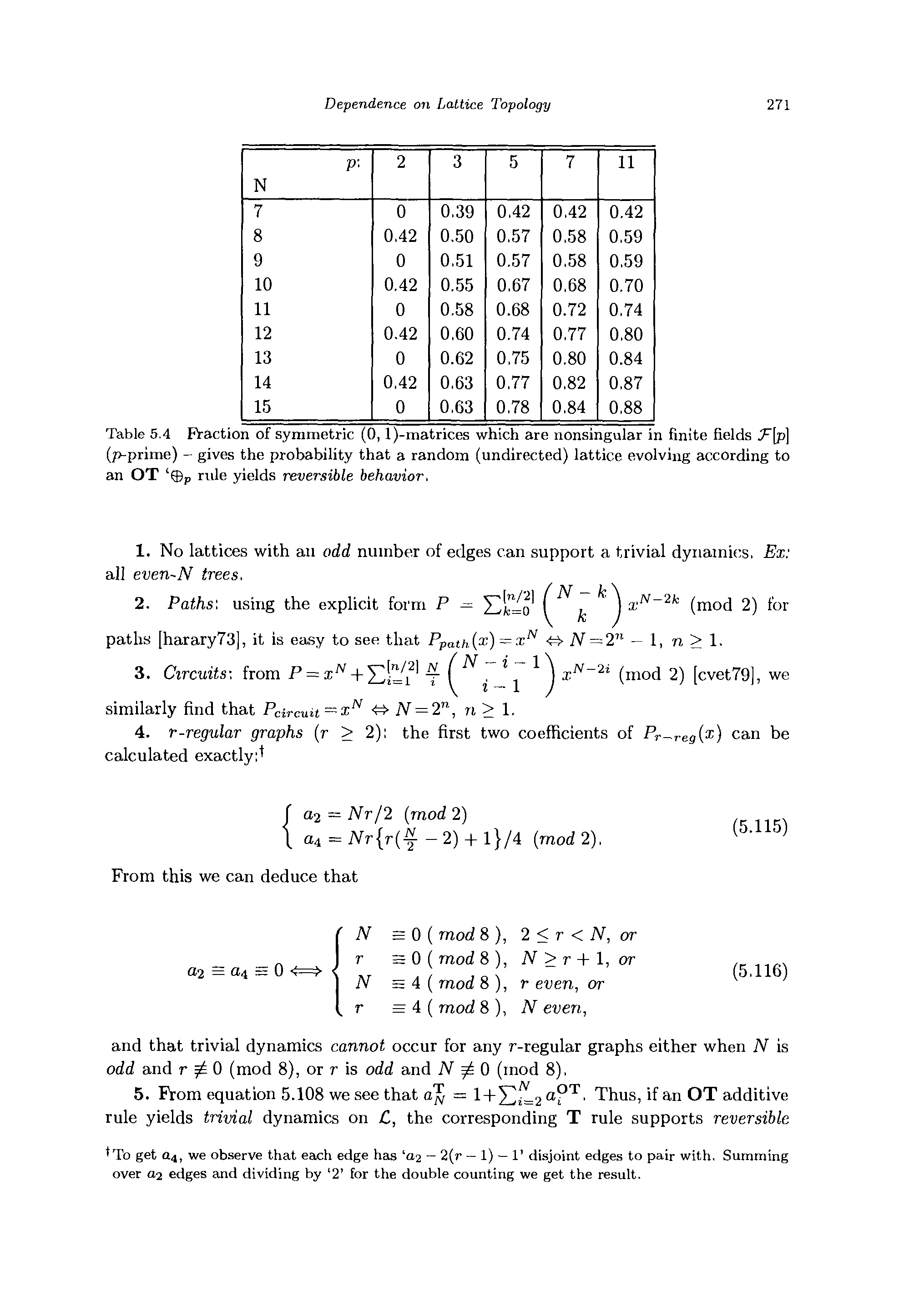Table 5.4 FVaction of symmetric (0, l)-matrices which are nonsingular in finite fields T p (p-prime) - gives the probability that a random (undirected) lattice evolving according to an OT 0p rule yields reversible behavior.