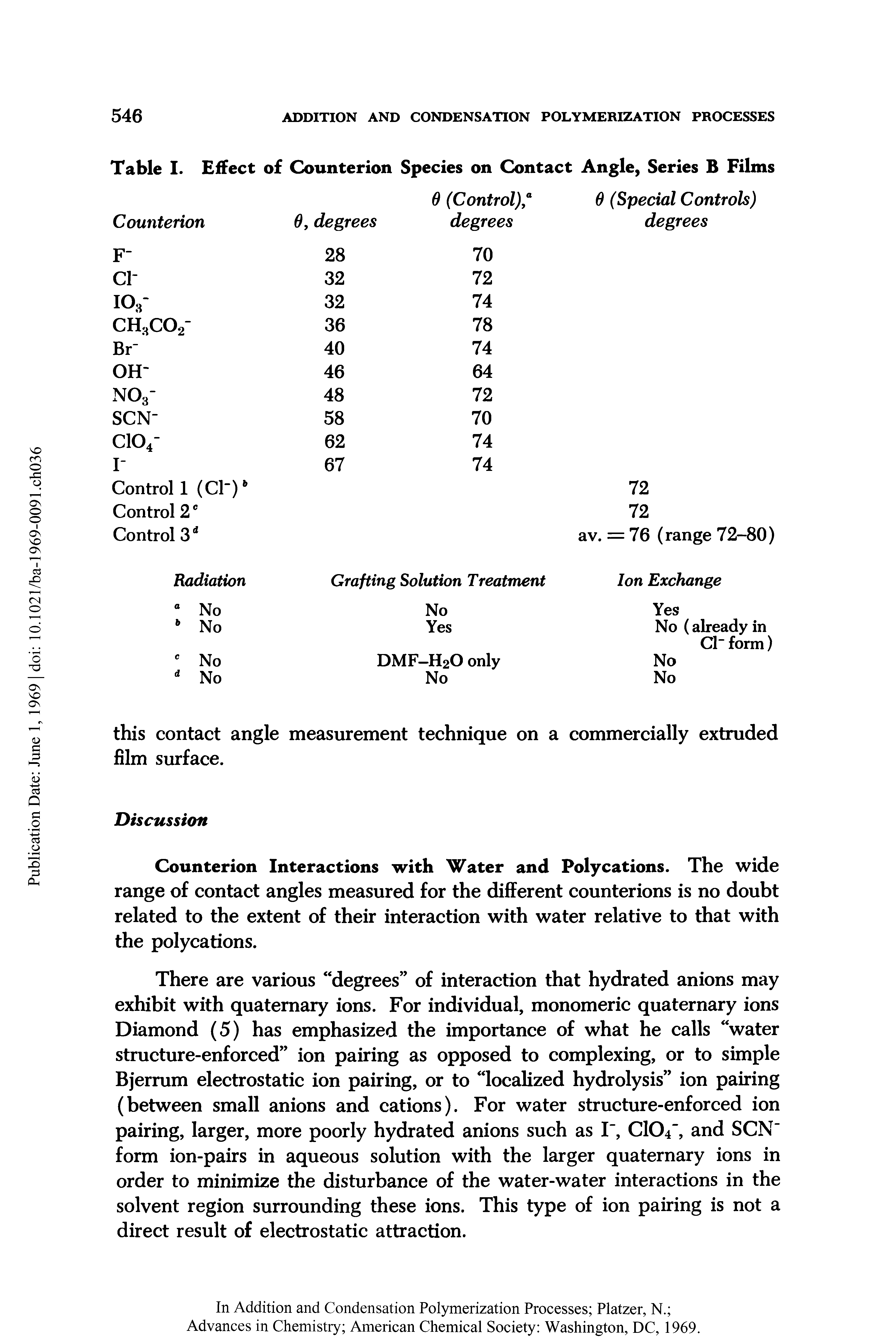 Table I. Effect of Counterion Species on Contact Angle, Series B Films...