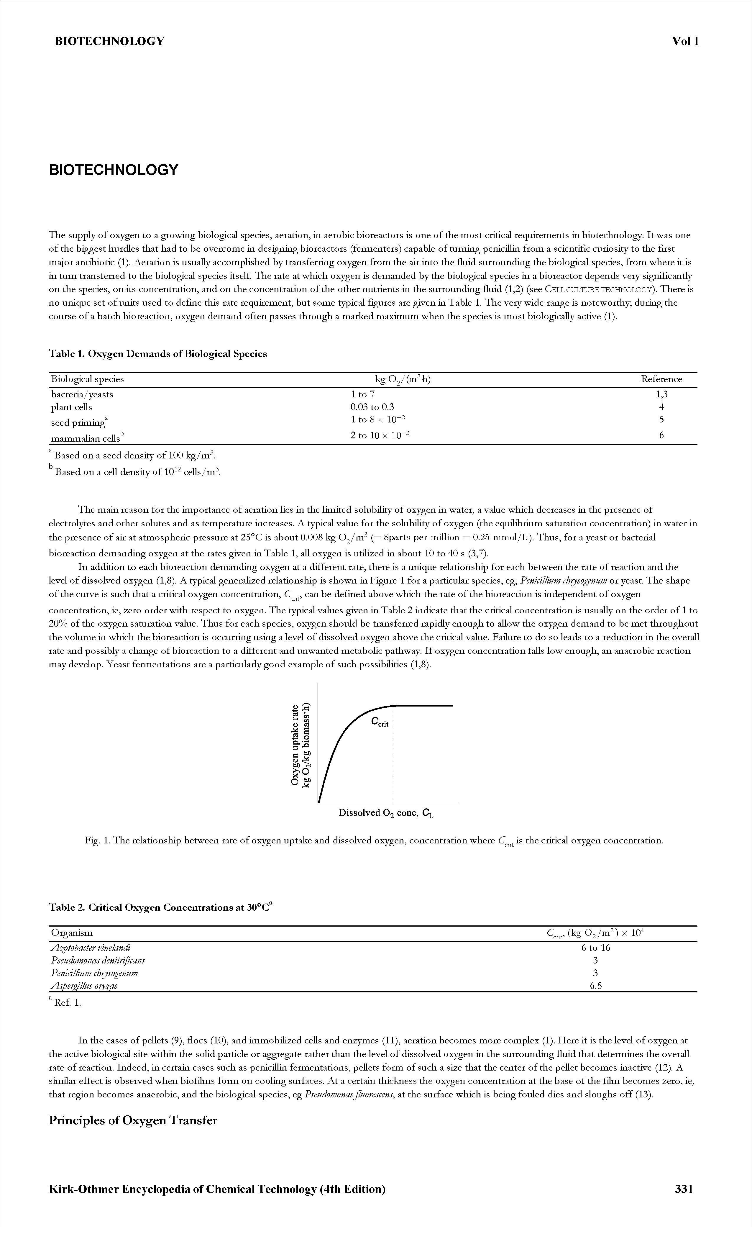 Fig. 1. The relationship between rate of oxygen uptake and dissolved oxygen, concentration where is the critical oxygen concentration.