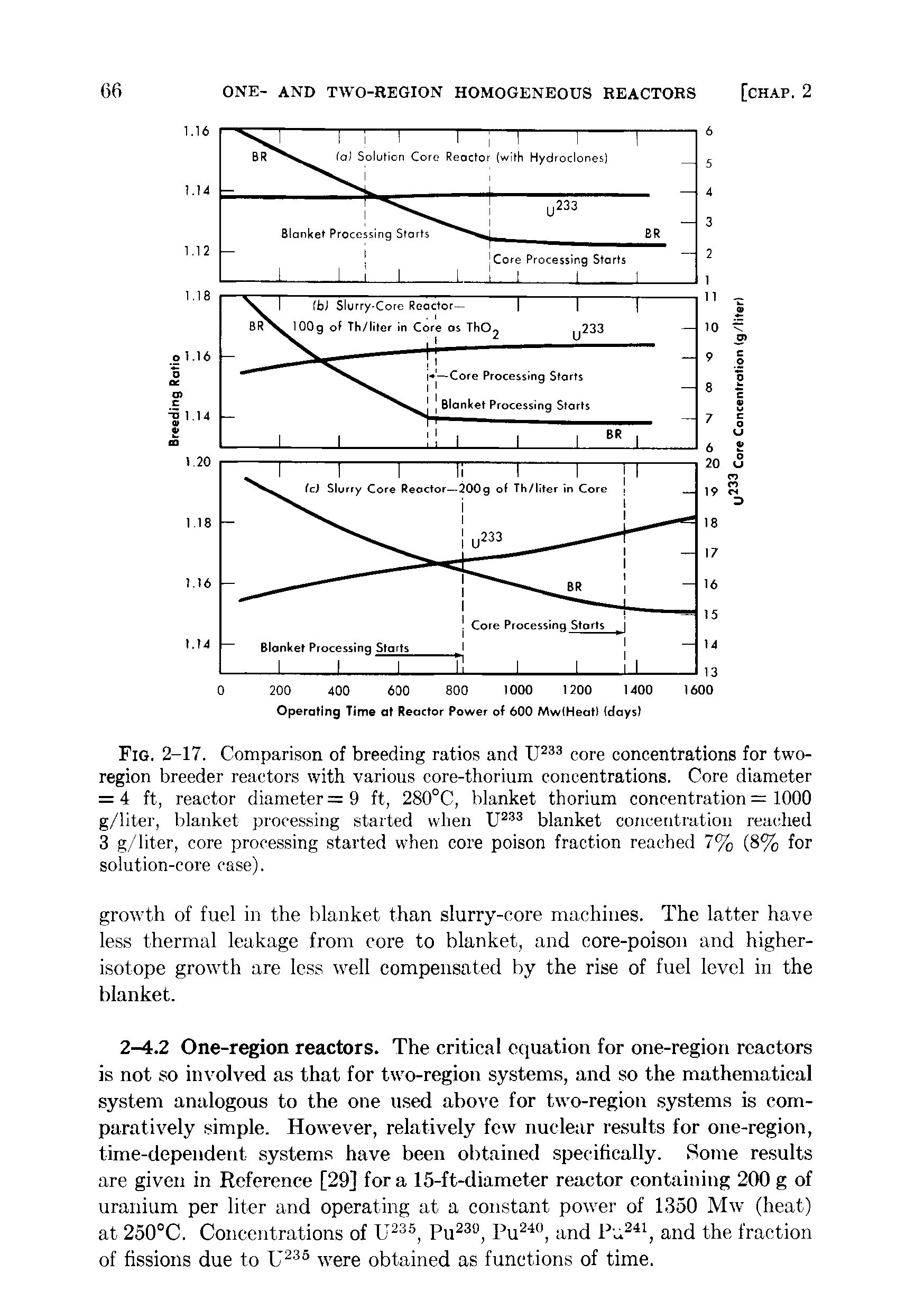 Fig. 2-17. Comparison of breeding ratios and core concentrations for two-region breeder reactors with various core-thorium concentrations. Core diameter = 4 ft, reactor diameter =9 ft, 280°C, blanket thorium concentration = 1000 g/liter, blanket ))iocessing started when blanket concentration reached...