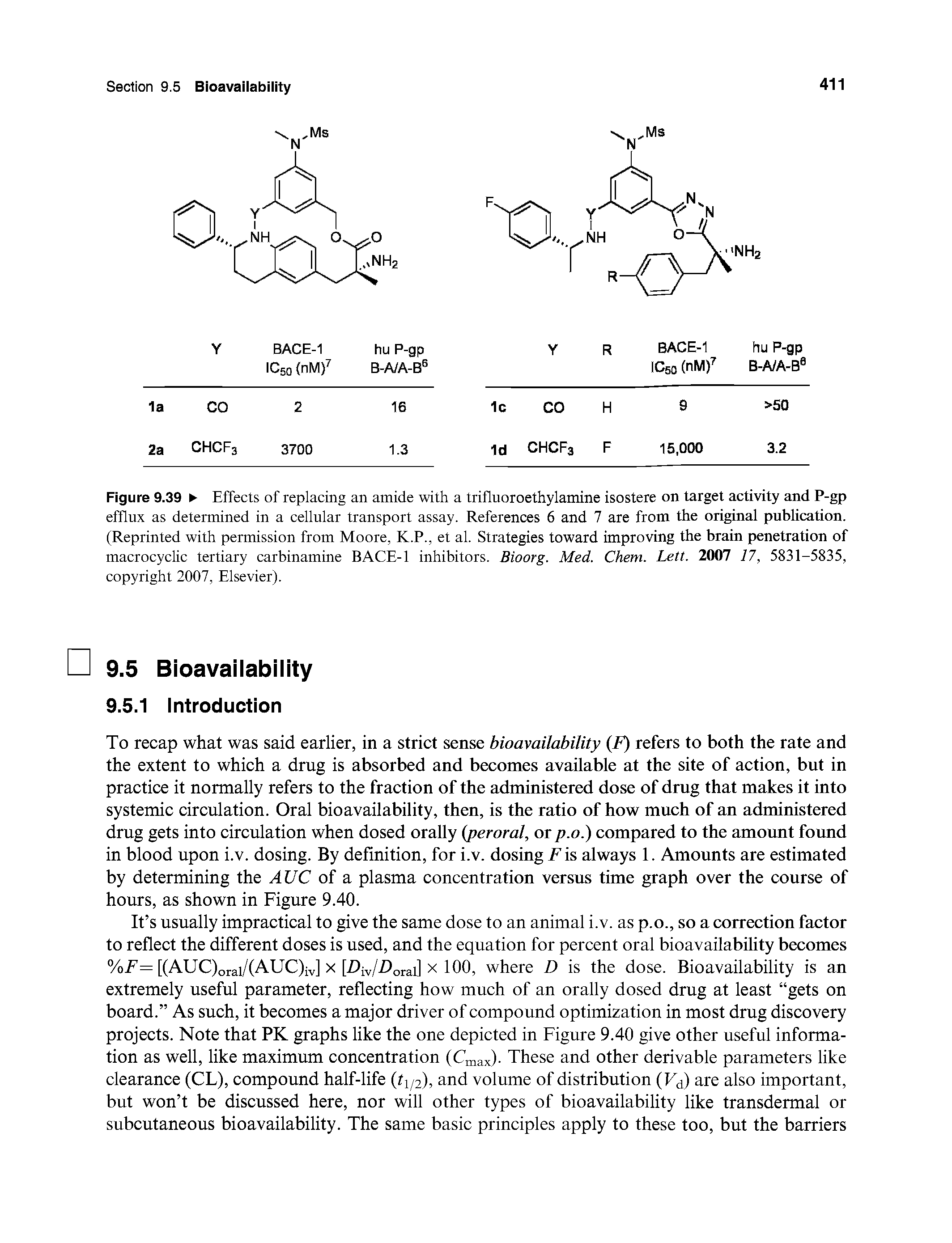 Figure 9.39 Effects of replacing an amide with a trifluoroethylamine isostere on target activity and P-gp efflux as determined in a cellular transport assay. References 6 and 7 are from the original publication. (Reprinted with permission from Moore, K.P., et al. Strategies toward improving the brain penetration of macrocyclic tertiary carbinamine BACE-1 inhibitors. Bioorg. Med. Chem. Lett. 2007 17, 5831-5835, copyright 2007, Elsevier).