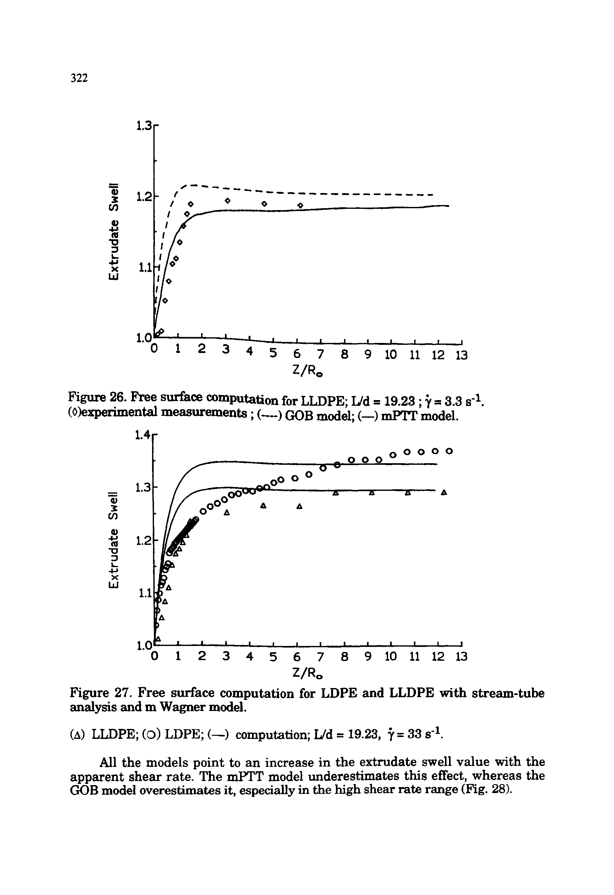 Figure 27. Free surface computation for LDPE and LLDPE with stream-tube analysis and m Wagner model.