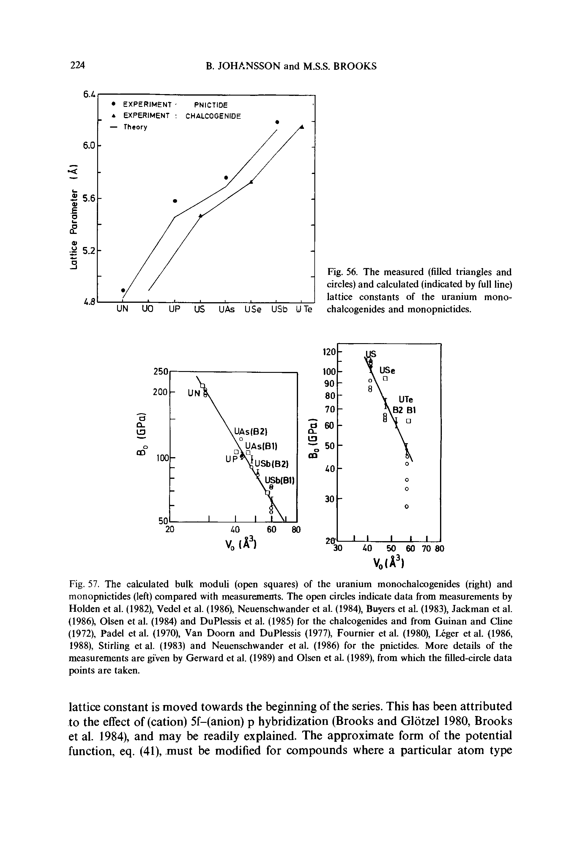 Fig. 57. The calculated bulk moduli (open squares) of the uranium monochalcogenides (right) and monopnictides (left) compared with measurements. The open circles indicate data from measurements by Holden et al. (1982), Vedel et al. (1986), Neuenschwander et al. (1984), Buyers et al. (1983), Jackman et al. (1986), Olsen et al. (1984) and DuPlessis et al. (1985) for the chalcogenides and from Guinan and Cline (1972), Padel et al. (1970), Van Doom and DuPlessis (1977), Fournier et al. (1980), Leger et al. (1986, 1988), Stirling et al. (1983) and Neuenschwander et al. (1986) for the pnictides. More details of the measurements are given by Gerward et al. (1989) and Olsen et al. (1989), from which the filled-circle data points are taken.
