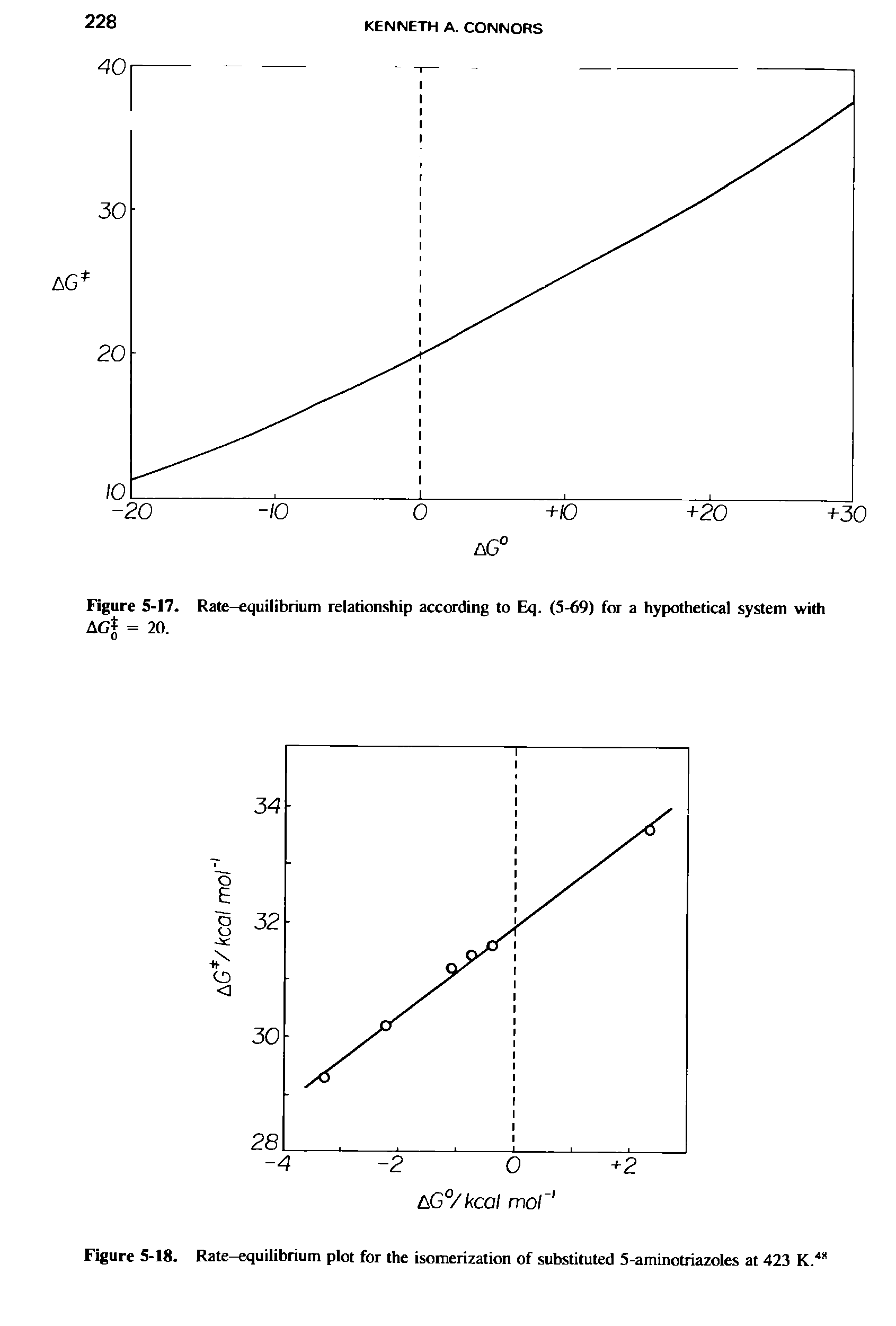 Figure 5-17. Rate-equilibrium relationship according to Eq. (5-69) for a hypothetical system with AG = 20.