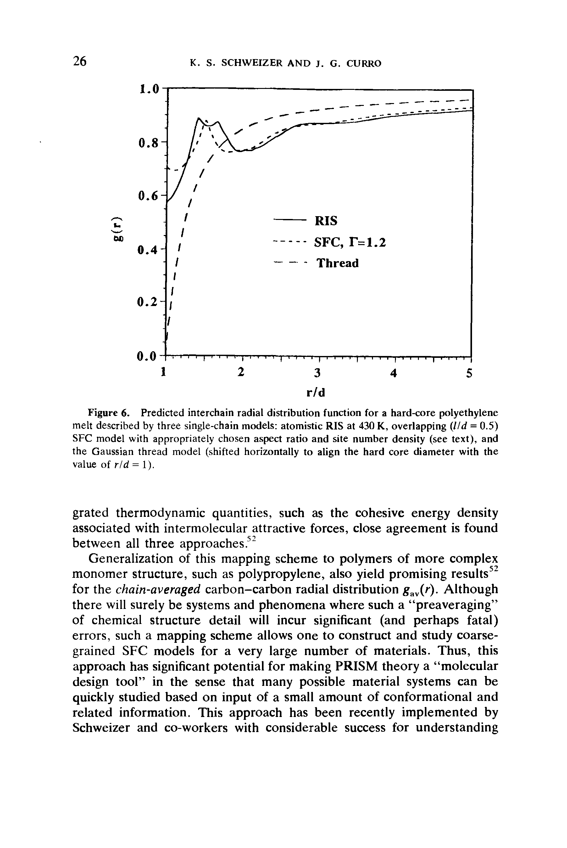 Figure 6. Predicted interchain radial distribution function for a hard-core polyethylene melt described by three single-chain models atomistic RIS at 430 K, overlapping (lid = 0.5) SFC model with appropriately chosen aspect ratio and site number density (see text), and the Gaussian thread model (shifted horizontally to align the hard core diameter with the value of rld = l).