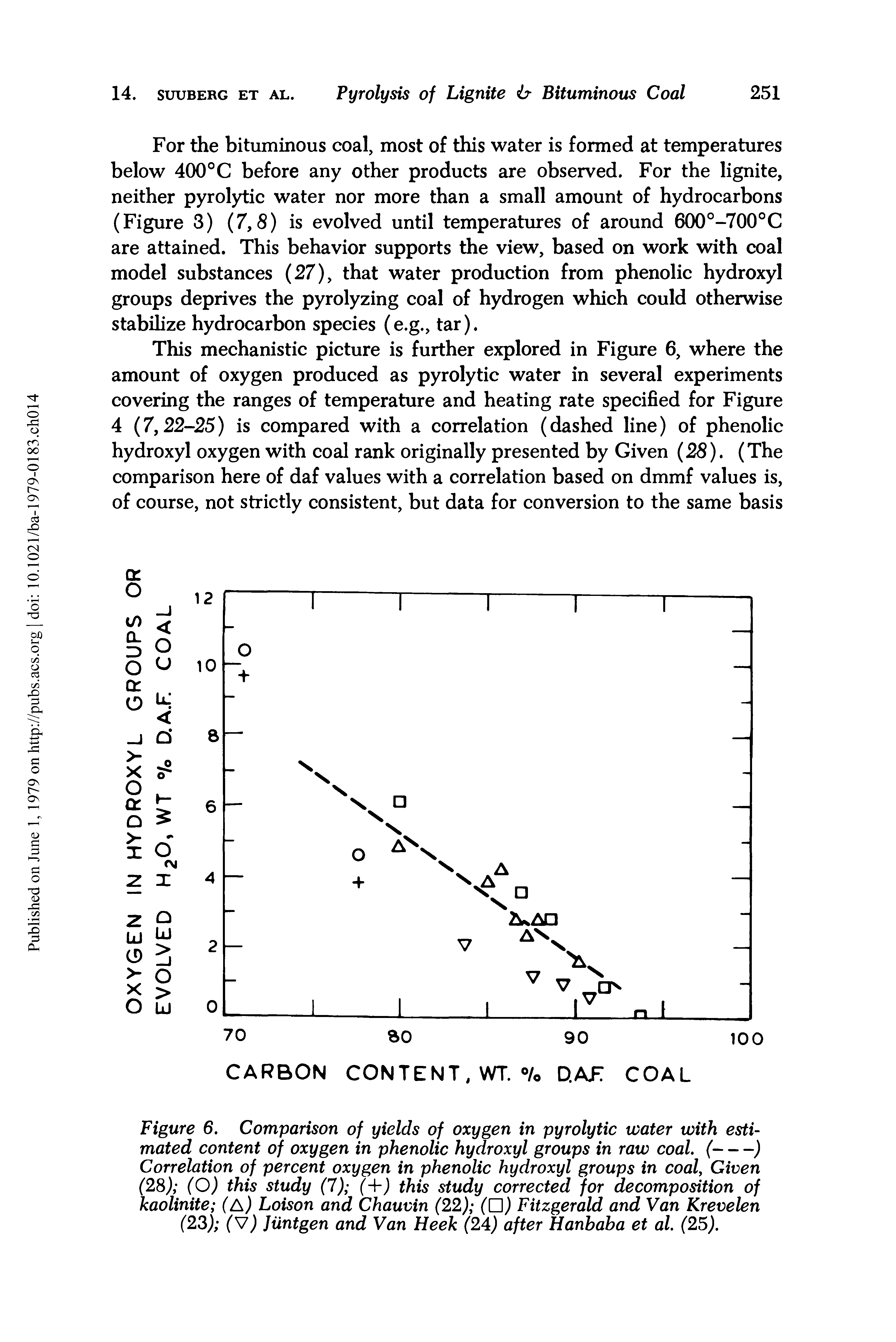 Figure 6. Comparison of yields of oxygen in pyrolytic water with estimated content of oxygen in phenolic hydroxyl groups in raw coal. (-)...