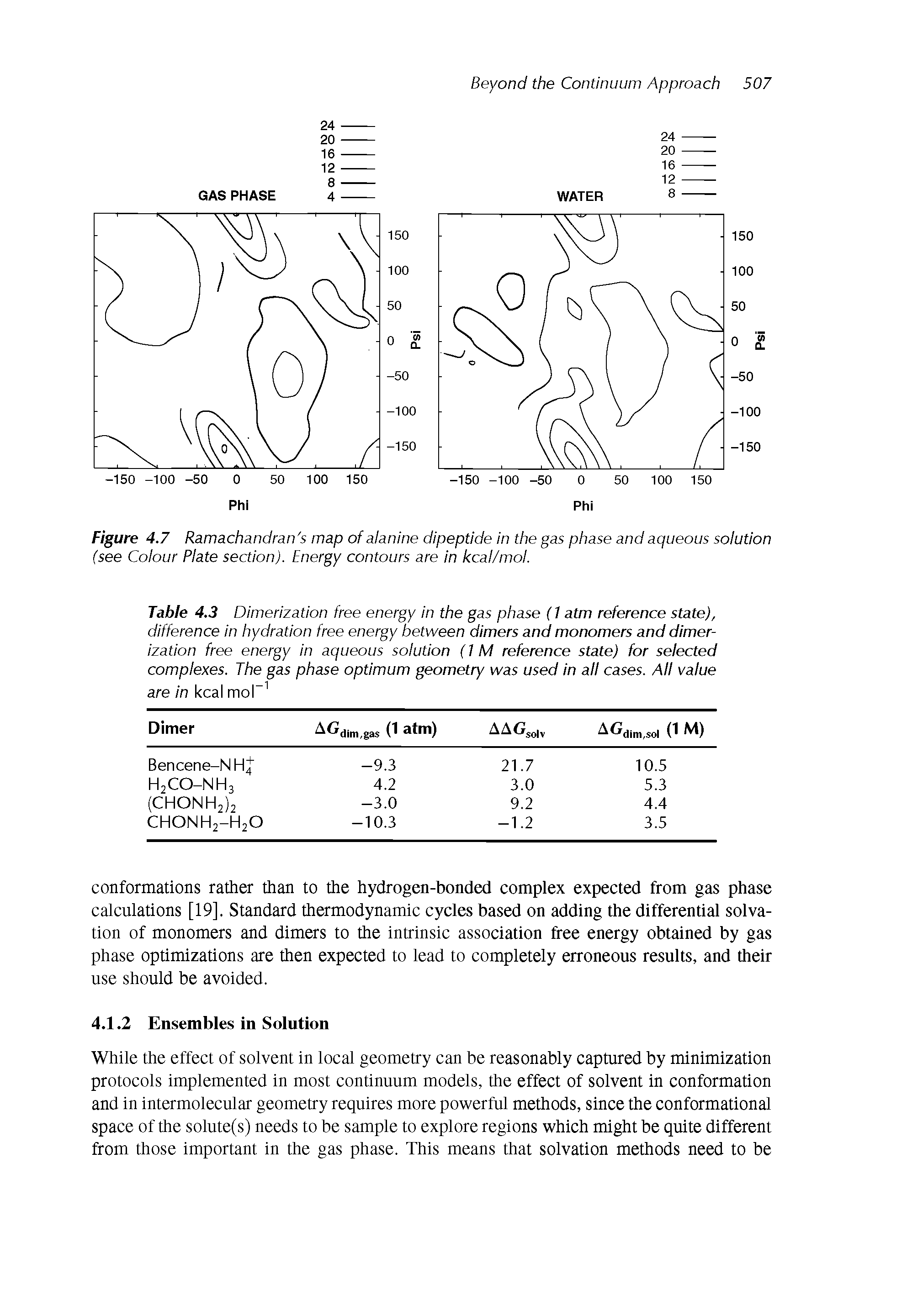 Table 4.3 Dimerization free energy in the gas phase (1 atm reference state), difference in hydration free energy between dimers and monomers and dimerization free energy in aqueous solution (1 M reference state) for selected complexes. The gas phase optimum geometry was used in all cases. All value are in kcal mol-1...