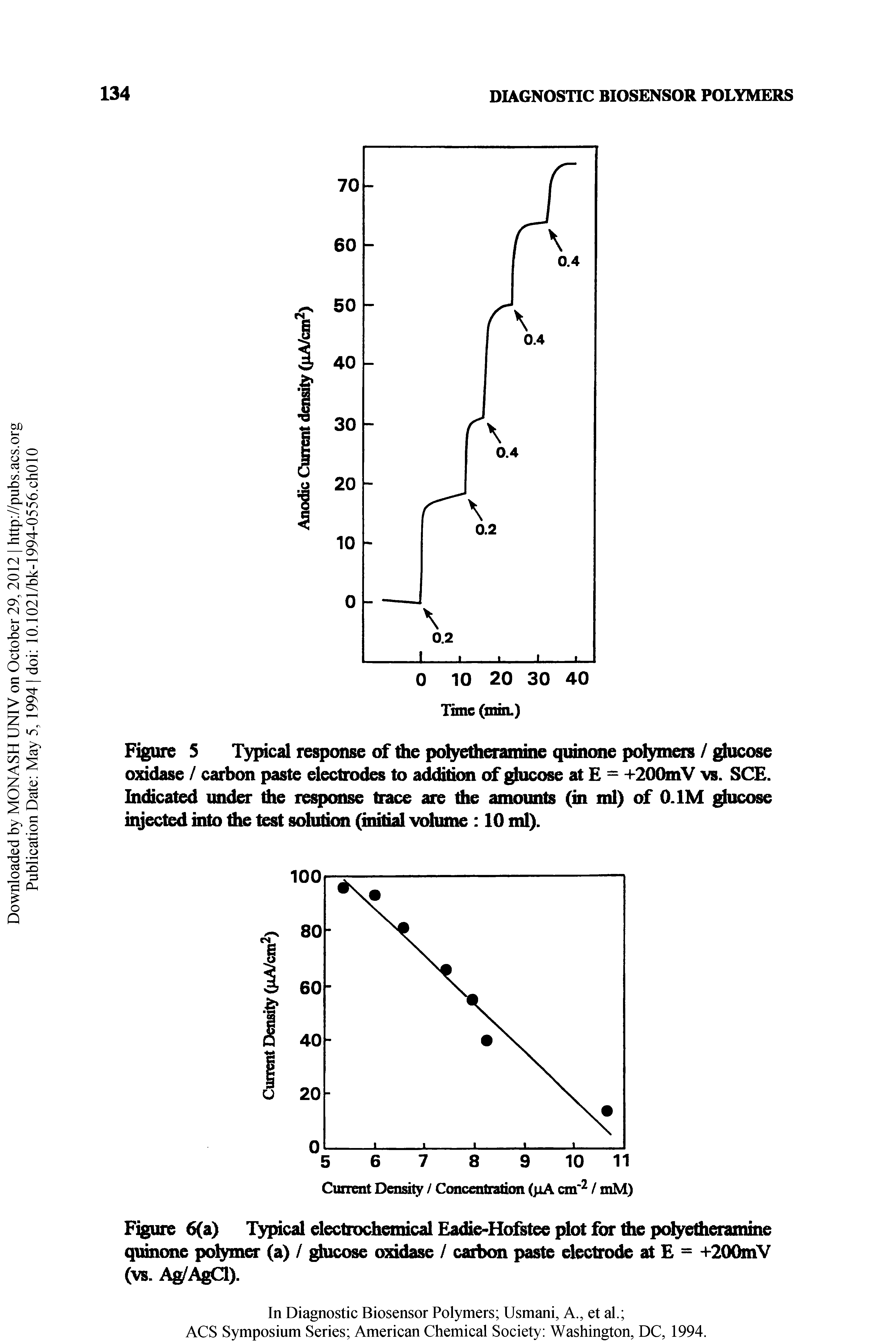 Figure S Typical response of the pofyetheramine quinone polymers / glucose oxidase / carbon paste electrodes to addition of glucose at = +200mV vs. SCE. Indicated under the response trace are the amounts (in ml) of O.IM ucose injected into die test solution (initial volume 10 ml).