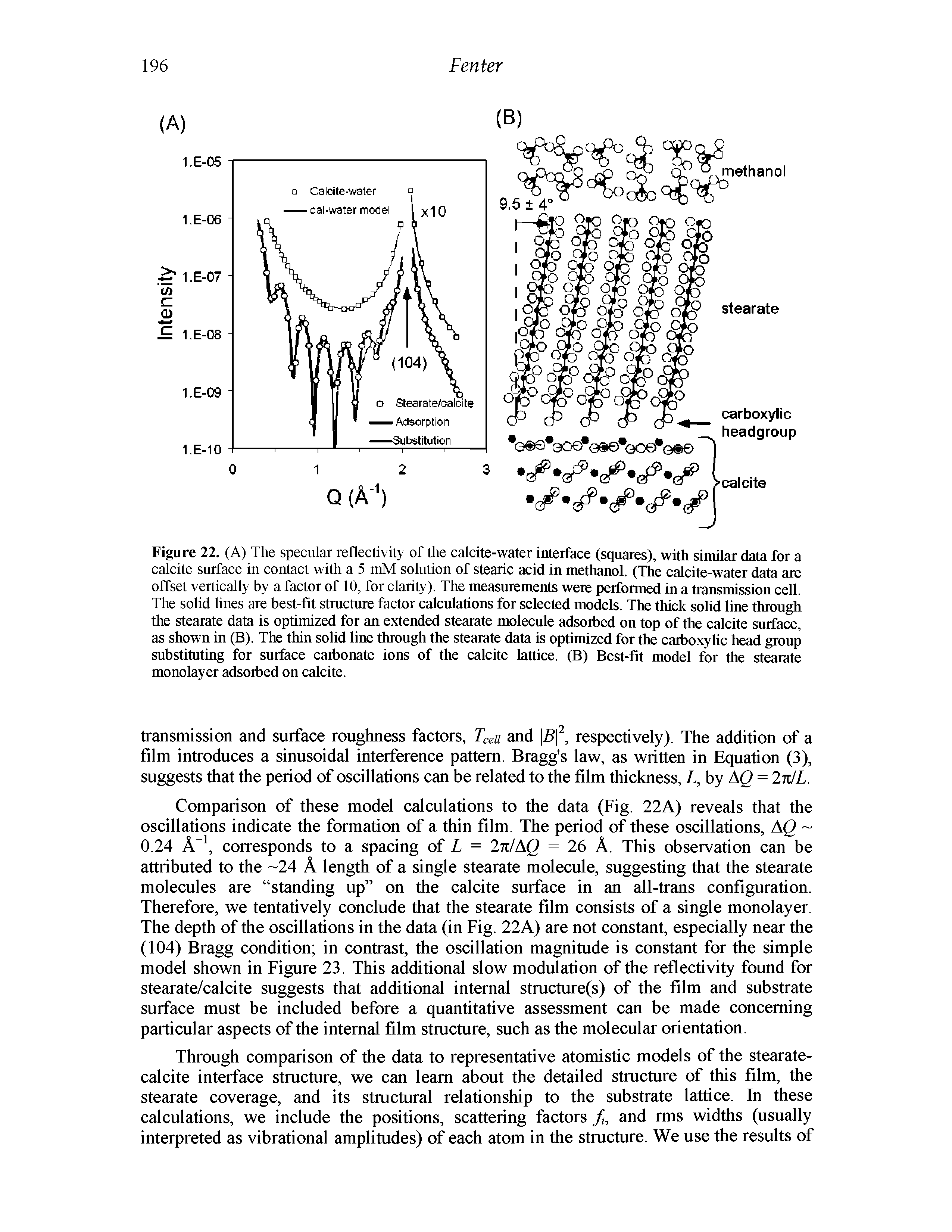 Figure 22. (A) The specular reflectivity of the calcite-water interface (squares), with similar data for a calcite surface in contact with a 5 mM solution of stearic acid in methanol (The calcite-water data are offset vertically by a factor of 10, for clarity). The measurements were performed in a transmission cell. The solid lines are best-fit structure factor calculations for selected models. The thick solid line through the stearate data is optimized for an extended stearate molecule adsoibed on top of the calcite surface, as shown in (B). The thin solid line through the stearate data is optimized for the carboxylic head group substituting for surface carbonate ions of the calcite lattice. (B) Best-fit model for the stearate monolayer adsorbed on calcite.