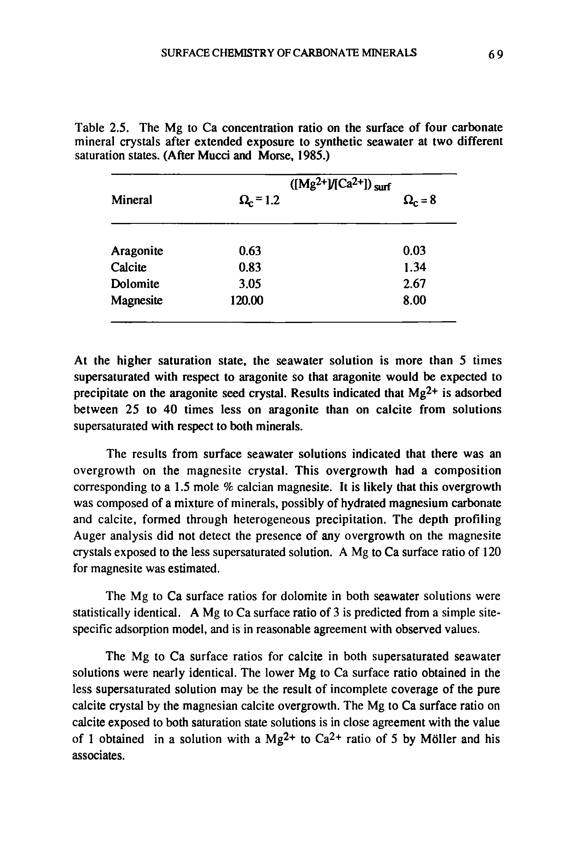 Table 2.5. The Mg to Ca concentration ratio on the surface of four carbonate mineral crystals after extended exposure to synthetic seawater at two different saturation states. (After Mucci and Morse, 1985.)...