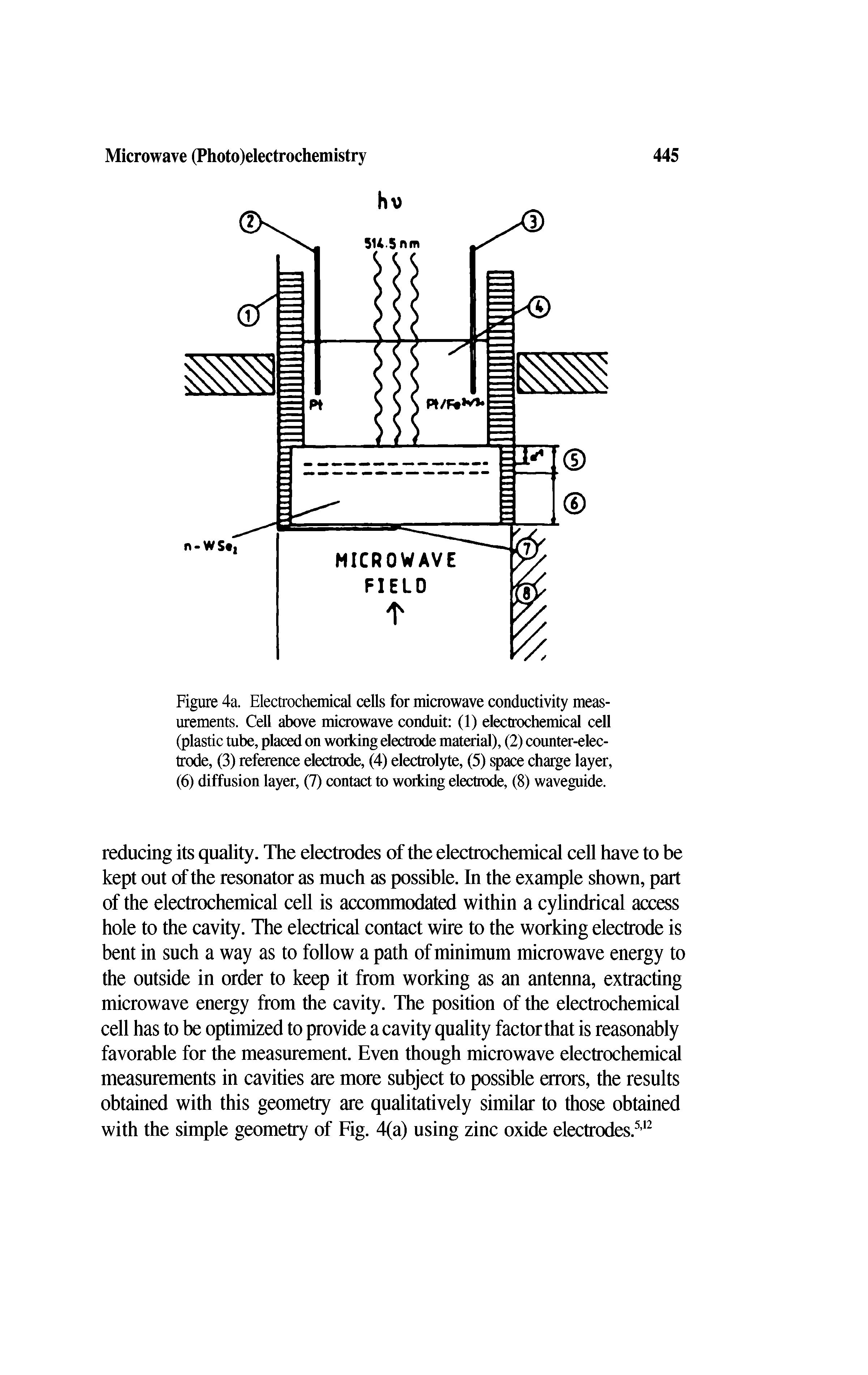 Figure 4a. Electrochemical cells for microwave conductivity measurements. Cell above microwave conduit (1) electrochemical cell (plastic tube, placed on working electrode material), (2) counter-electrode, (3) reference electrode, (4) electrolyte, (5) space charge layer, (6) diffusion layer, (7) contact to working electrode, (8) waveguide.