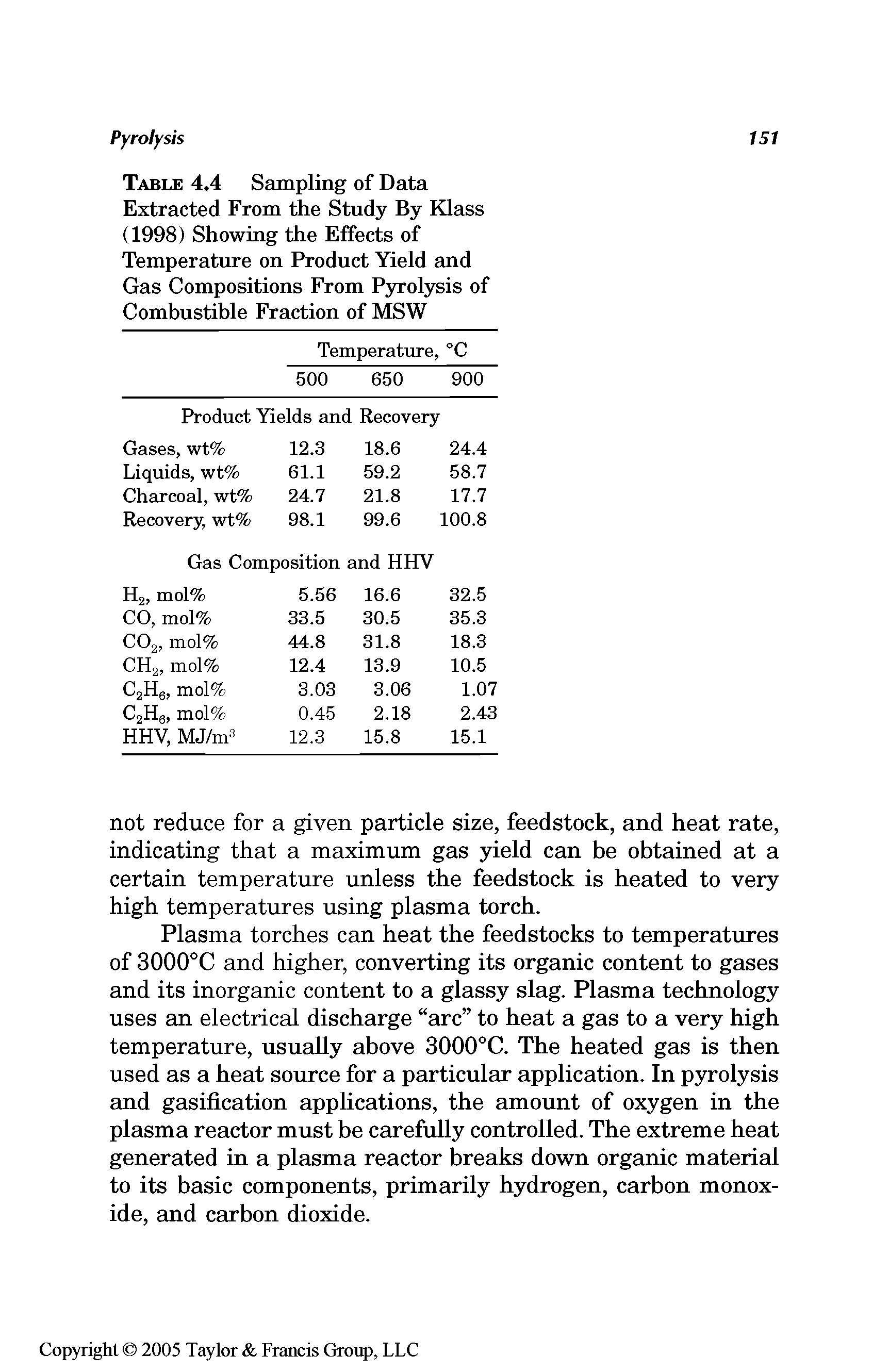 Table 4.4 Sampling of Data Extracted From the Study By Klass (1998) Showing the Effects of Temperature on Product Yield and Gas Compositions From Pyrolysis of Combustible Fraction of MSW...