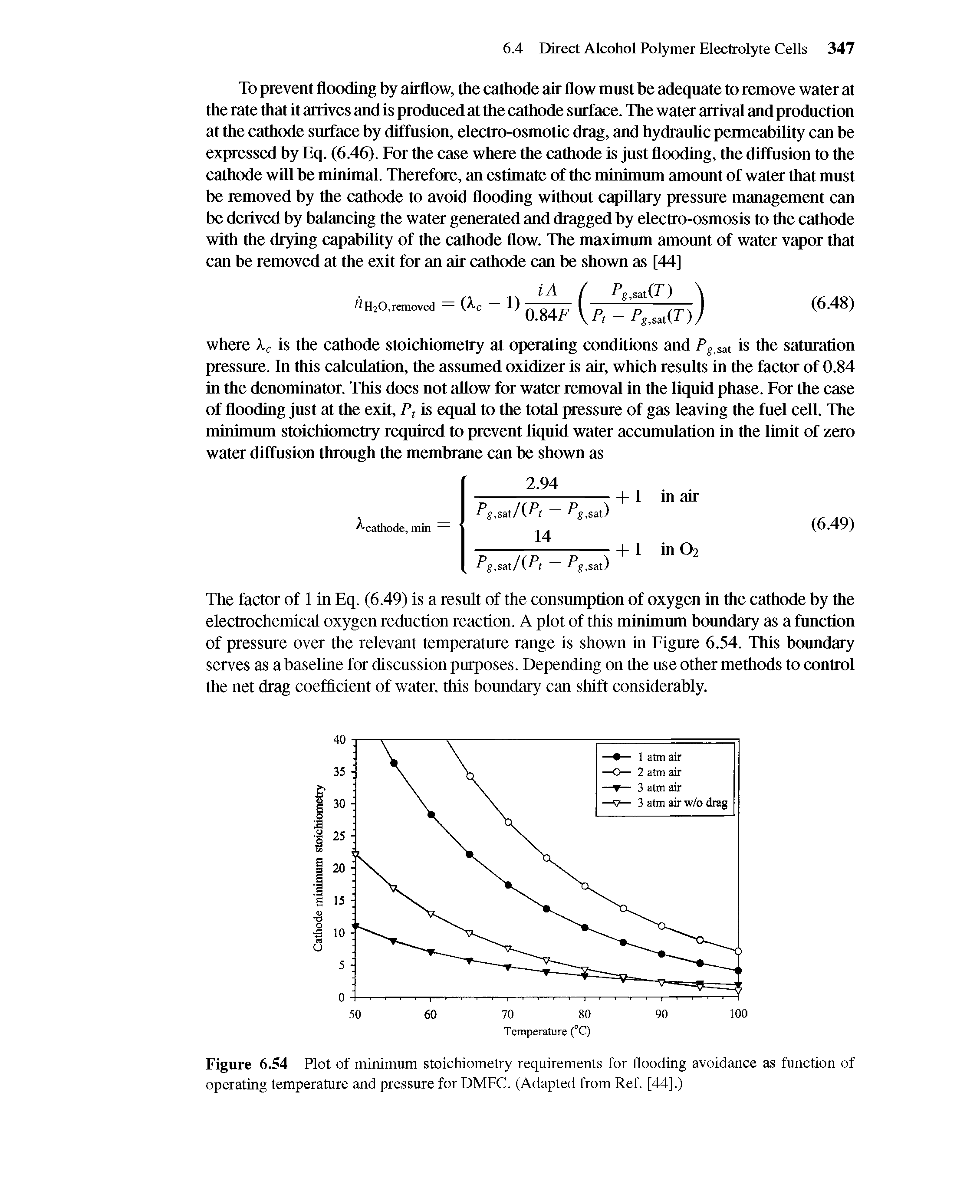 Figure 6.54 Plot of minimum stoichiometry requirements for flooding avoidance as function of operating temperature and pressure for DMFC. (Adapted from Ref. [44].)...