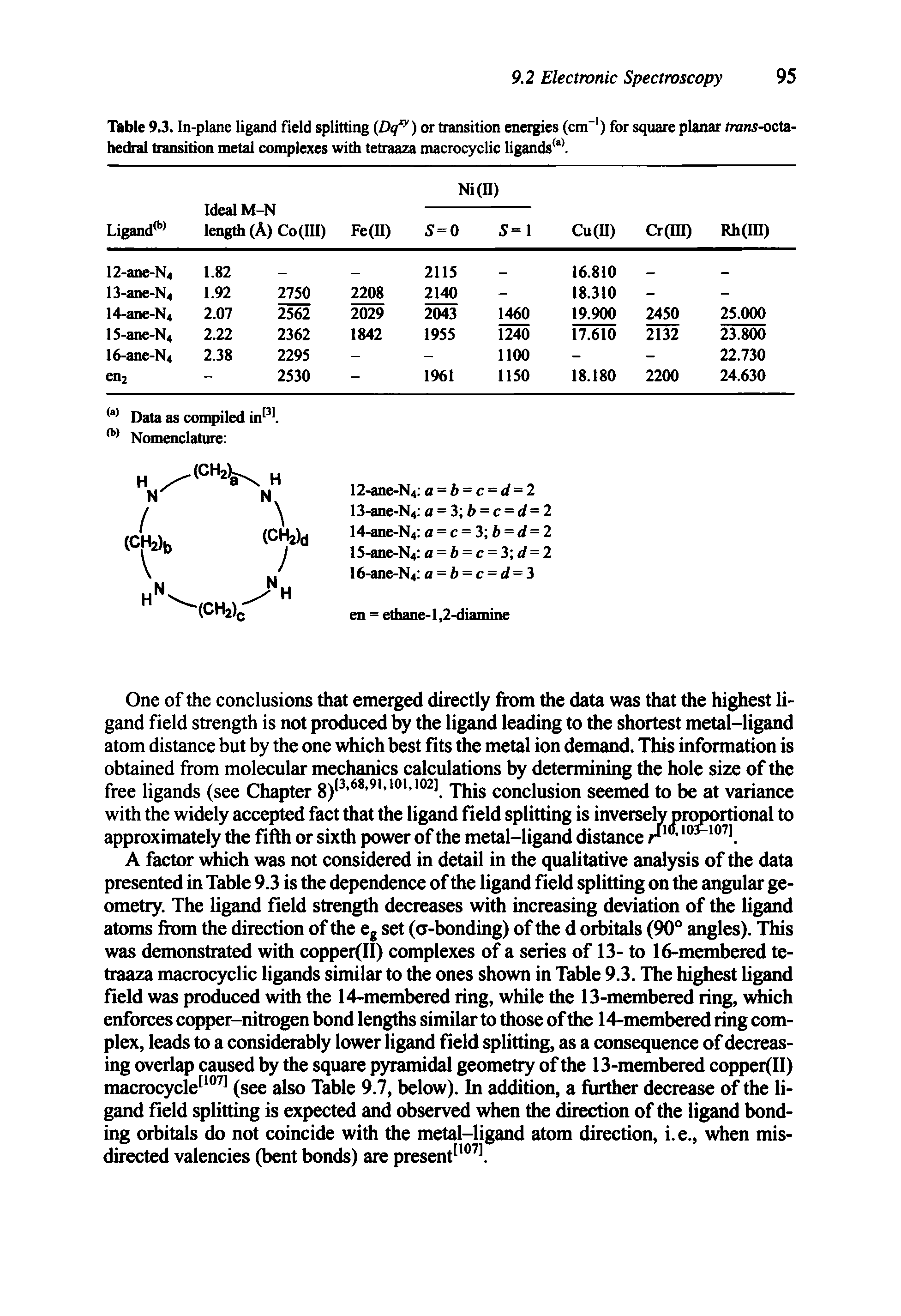 Table 9.3. In-plane ligand field splitting (Dq ) or transition energies (cm ) for square planar trans-octahedral transition metal complexes with tetraaza macrocyclic ligands 1 .