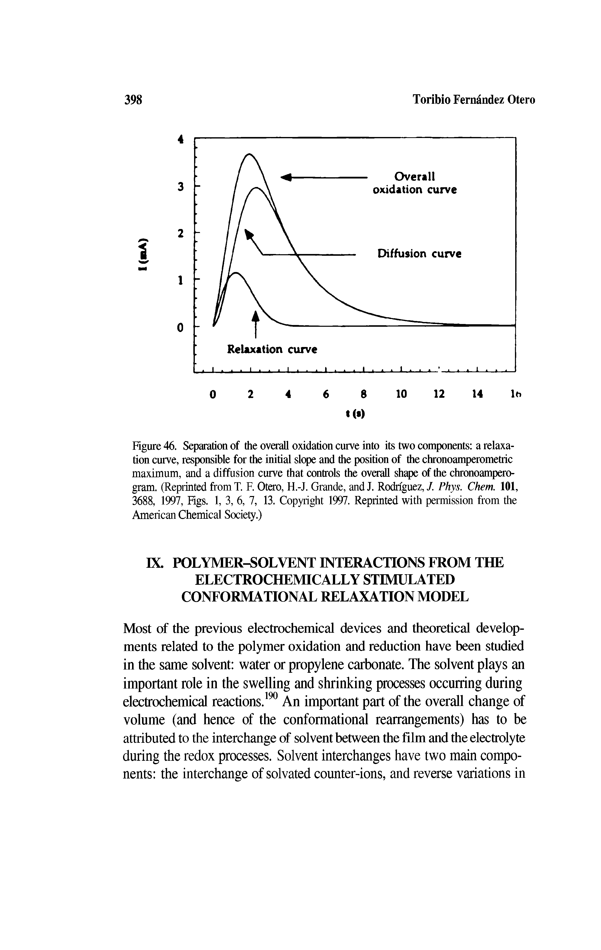 Figure 46. Separation of the overall oxidation curve into its two components a relaxation curve, responsible for the initial slope and the position of the chronoamperometric maximum, and a diffusion curve that controls the overall shape of the chronoampero-gram. (Reprinted from T. F. Otero, H.-J. Grande, and J. Rodriguez, J. Phys. Chem. 101, 3688, 1997, Figs. 1, 3, 6, 7, 13. Copyright 1997. Reprinted with permission from the American Chemical Society.)...
