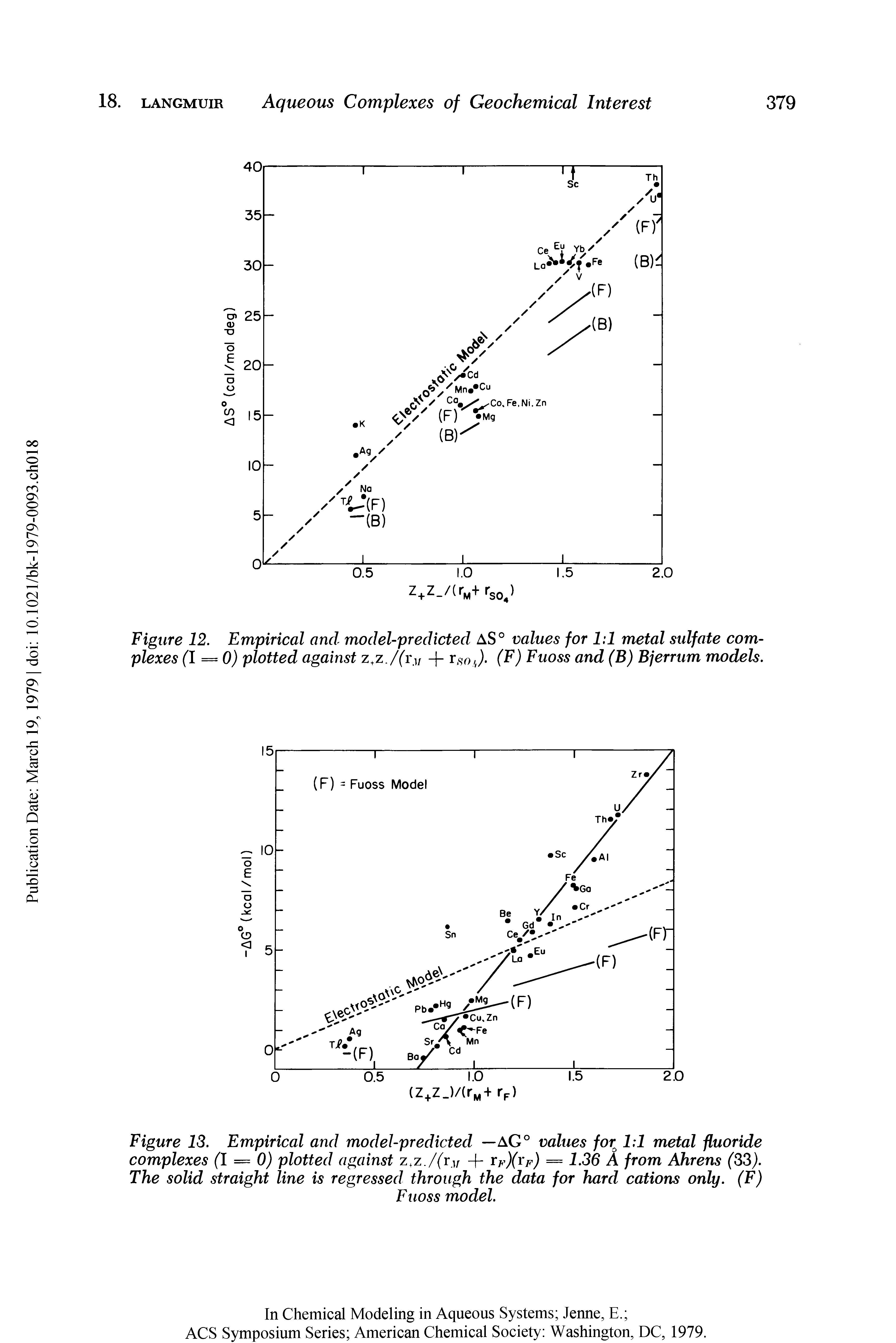 Figure 13. Empirical and model-predicted — aG° values for 1 1 metal fluoride complexes = 0) plotted against z,z./(xm + = 1.36 A from Ahrens (S3).