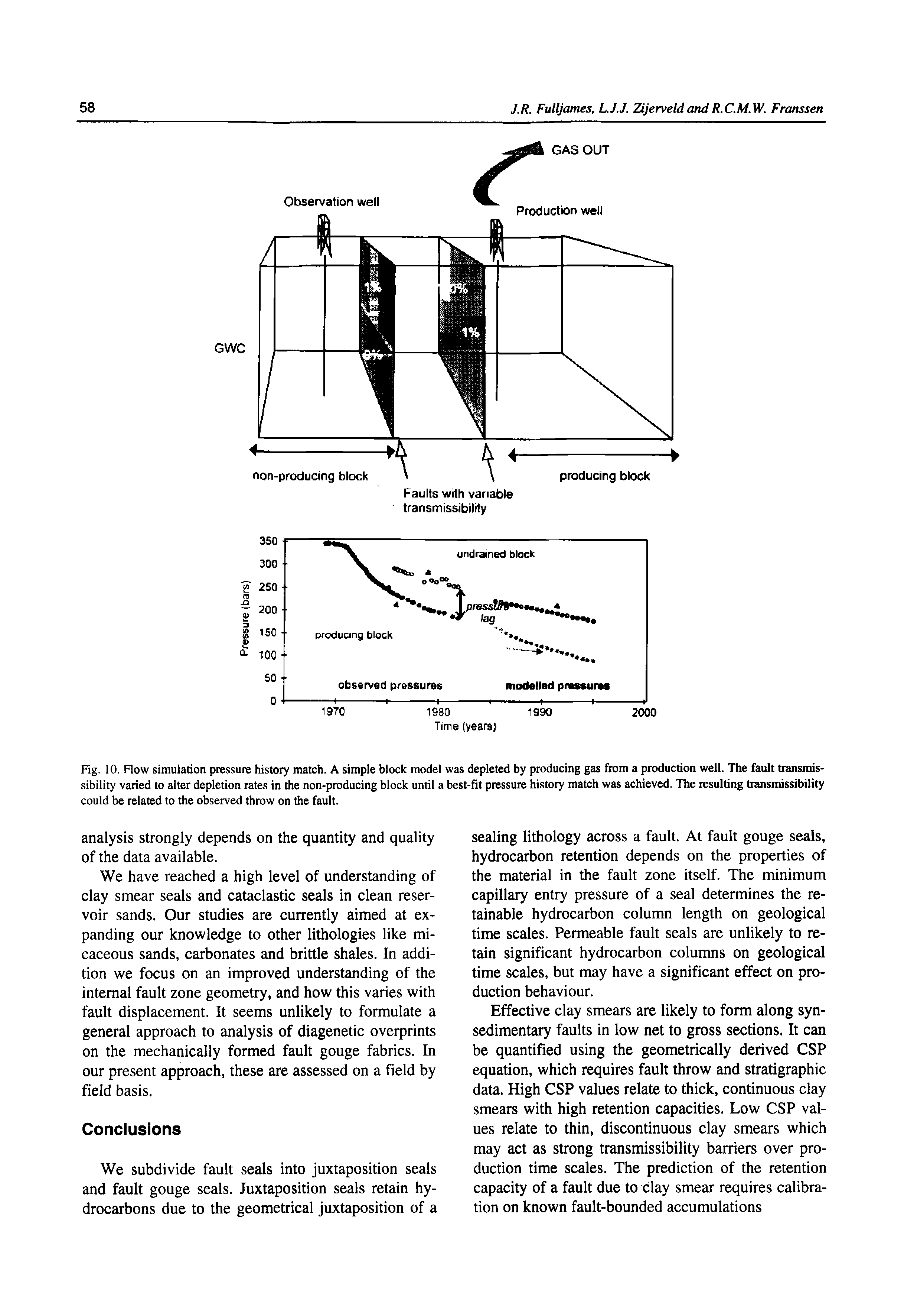 Fig. 10. Flow simulation pressure history match. A simple block model was depleted by producing gas from a production well. The fault transmis-sibility varied to alter depletion rates in the non-producing block until a best-fit pressure history match was achieved. The resulting transmissibility could be related to the observed throw on the fault.